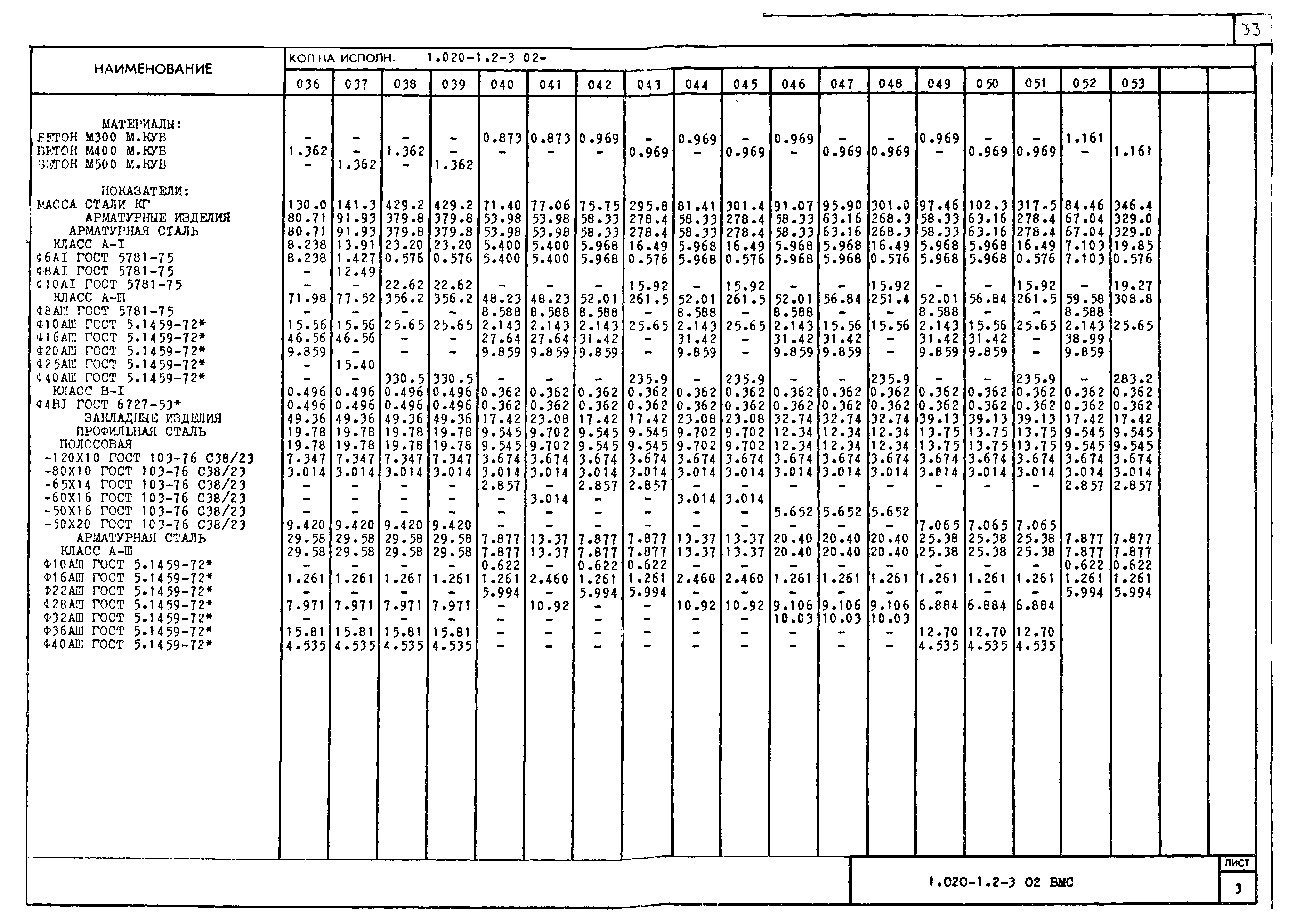 Серия 1.020-1