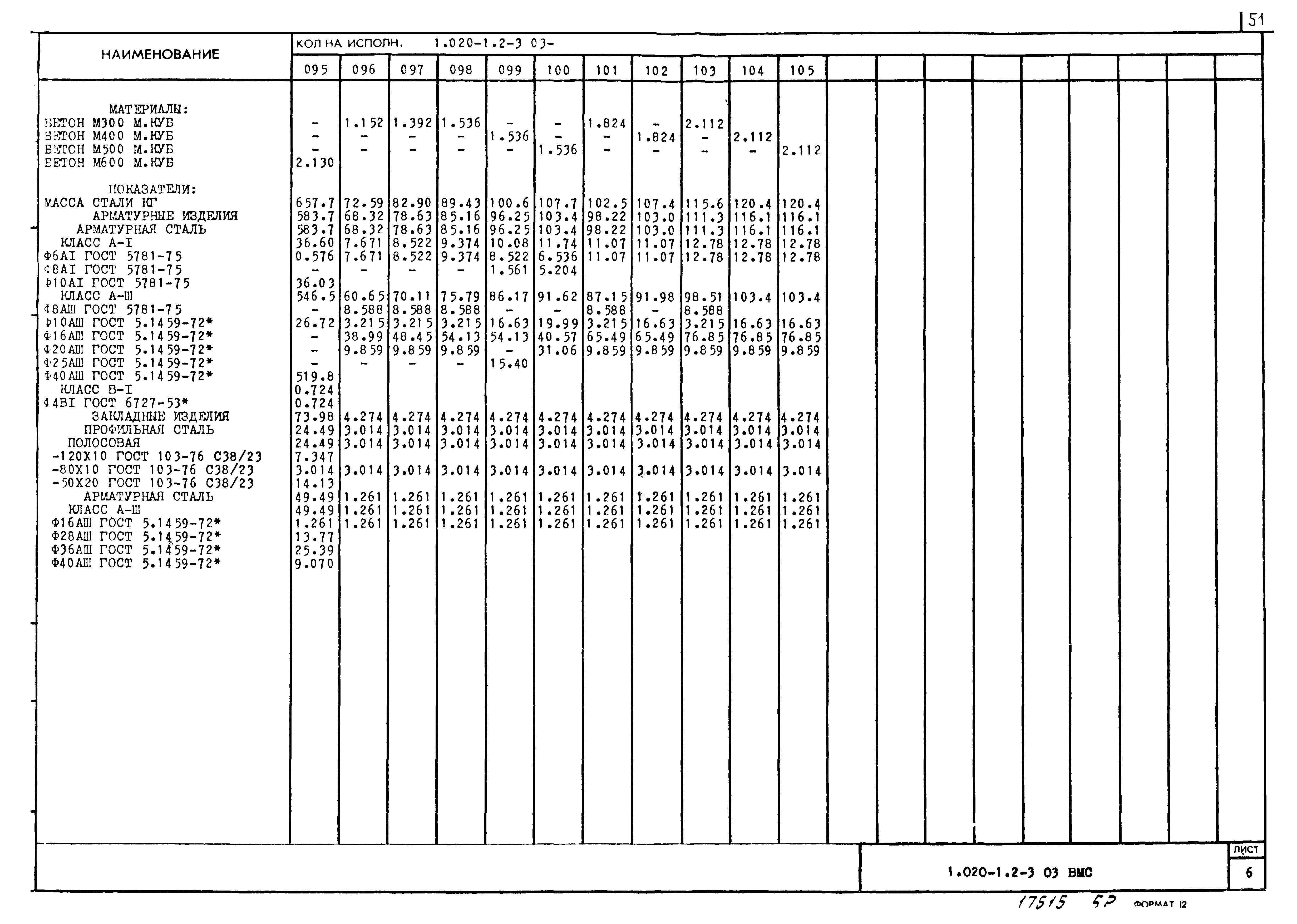 Серия 1.020-1