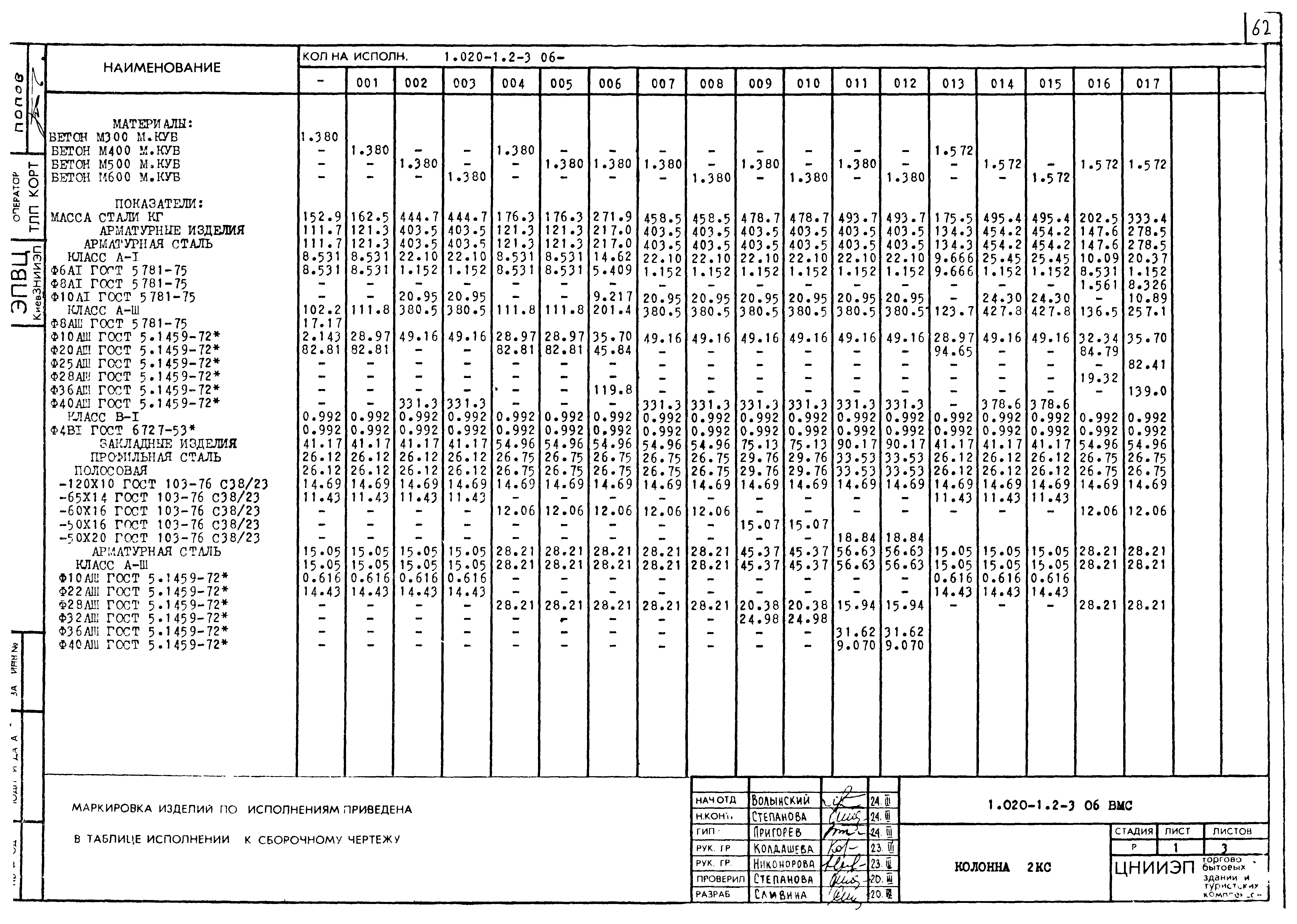 Серия 1.020-1