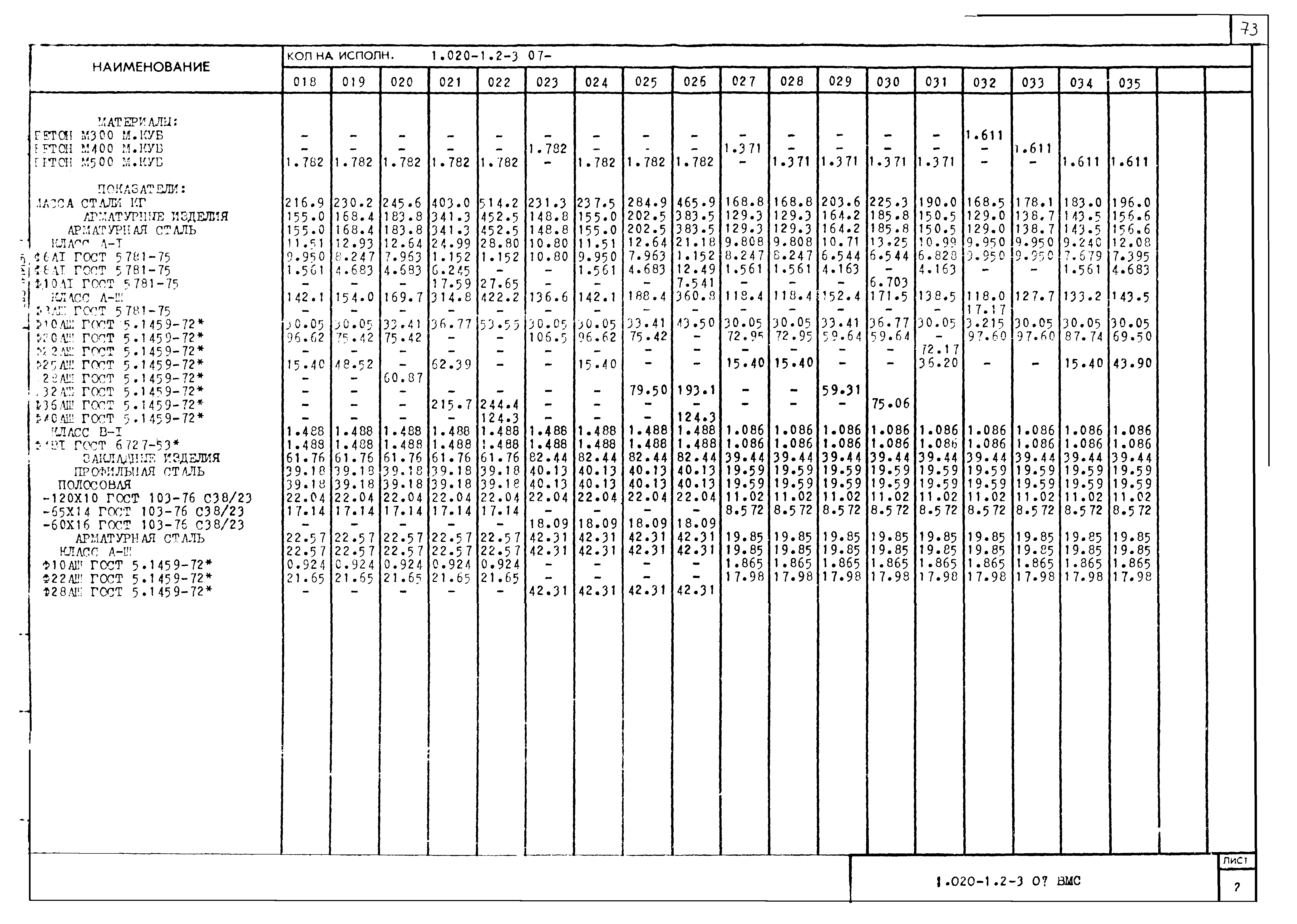 Серия 1.020-1