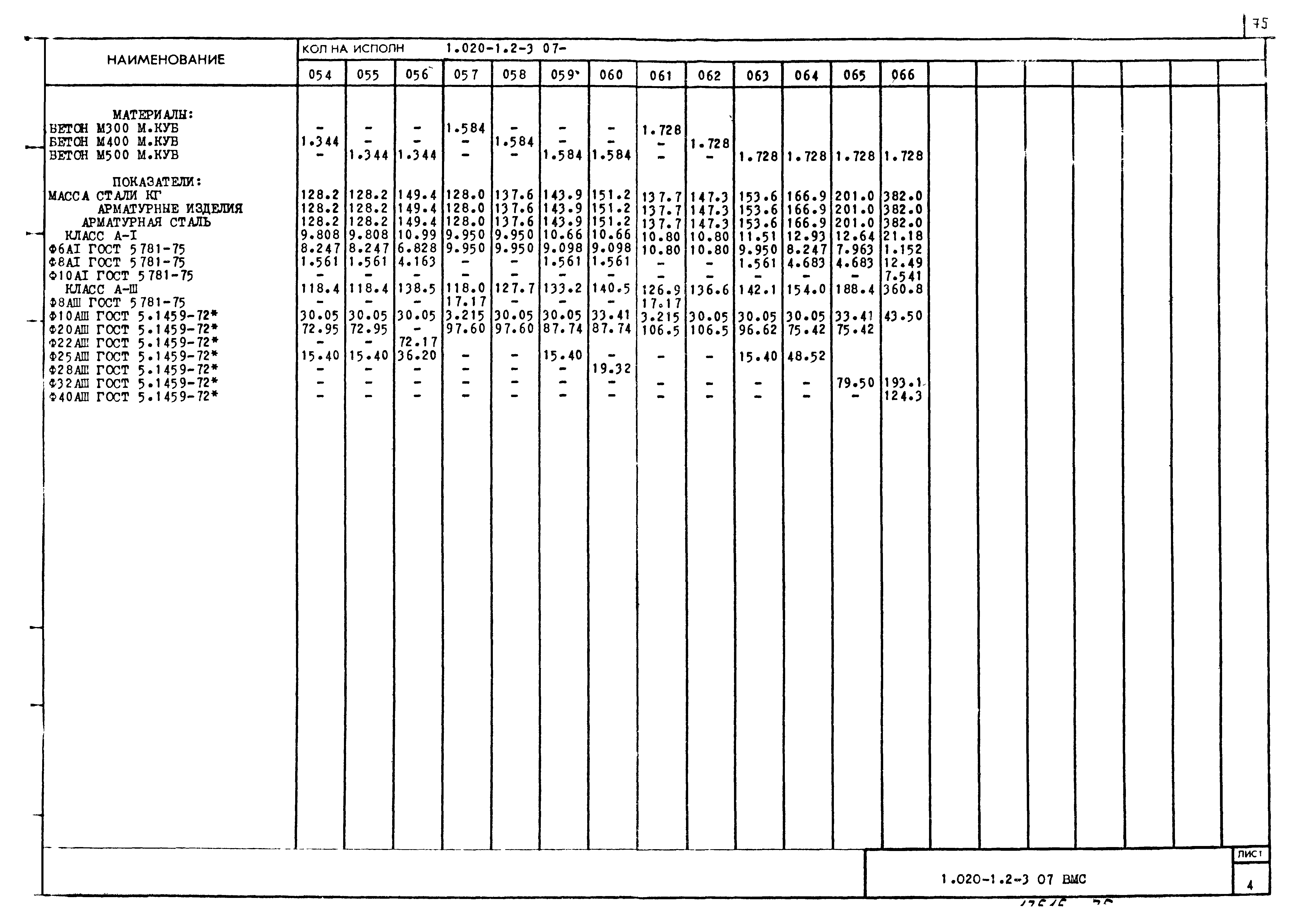 Серия 1.020-1