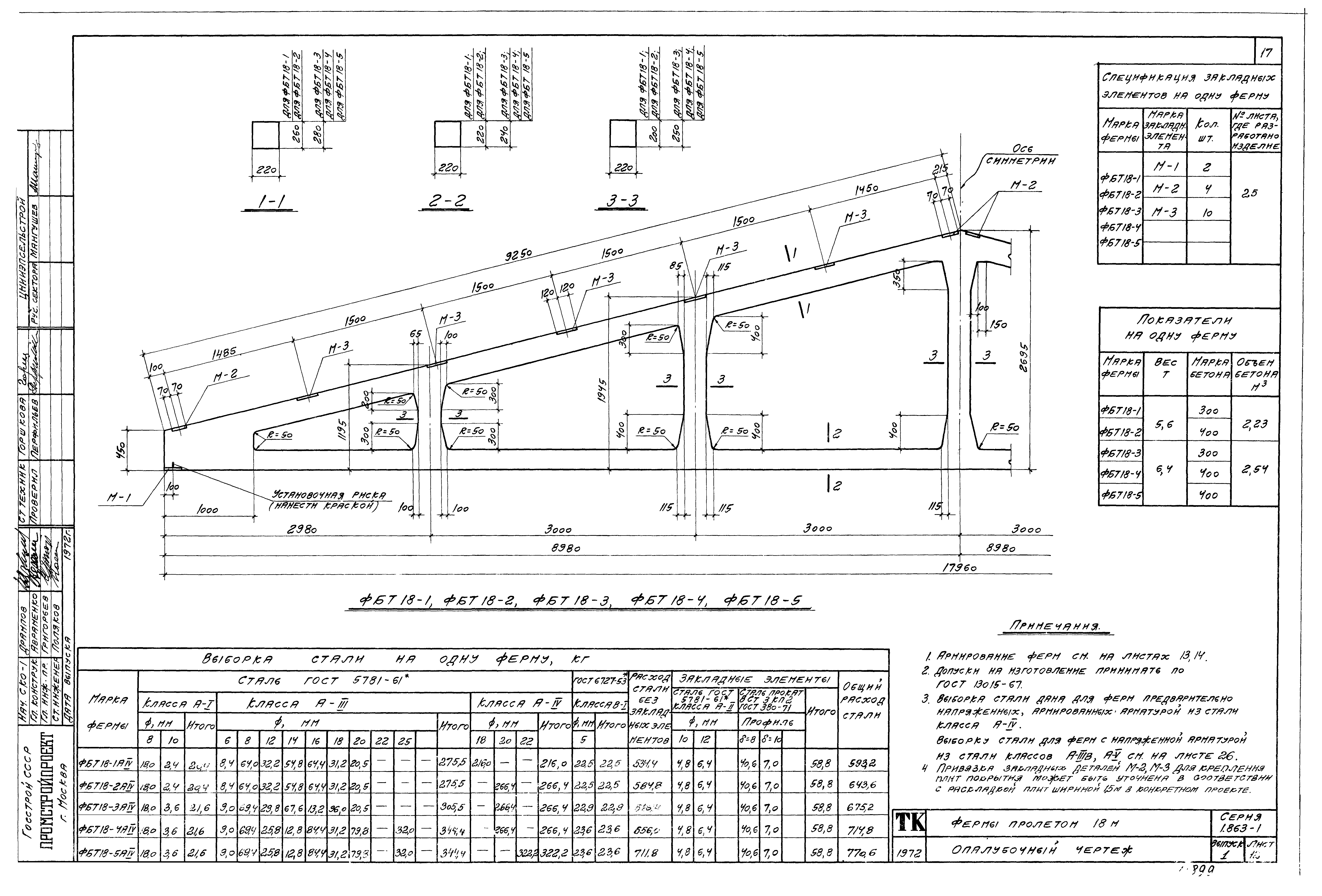 Серия 1.863-1