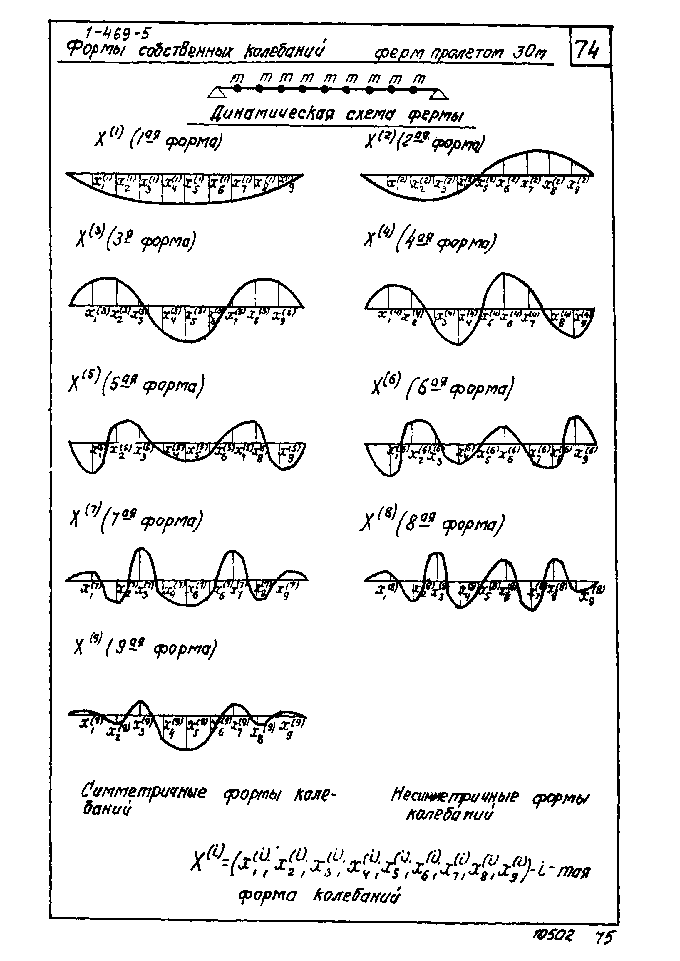 Серия 1.469-5