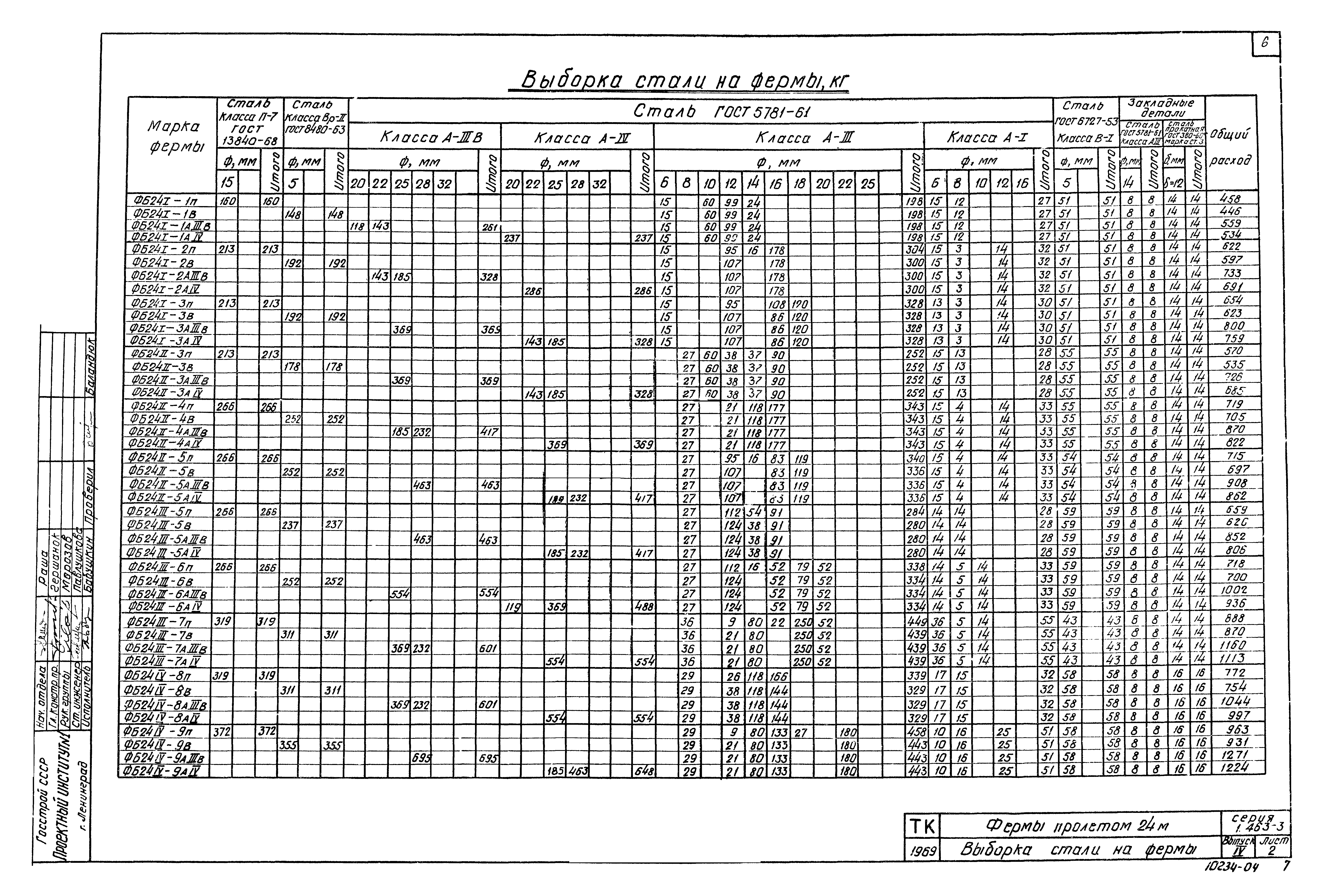 Серия 1.463-3