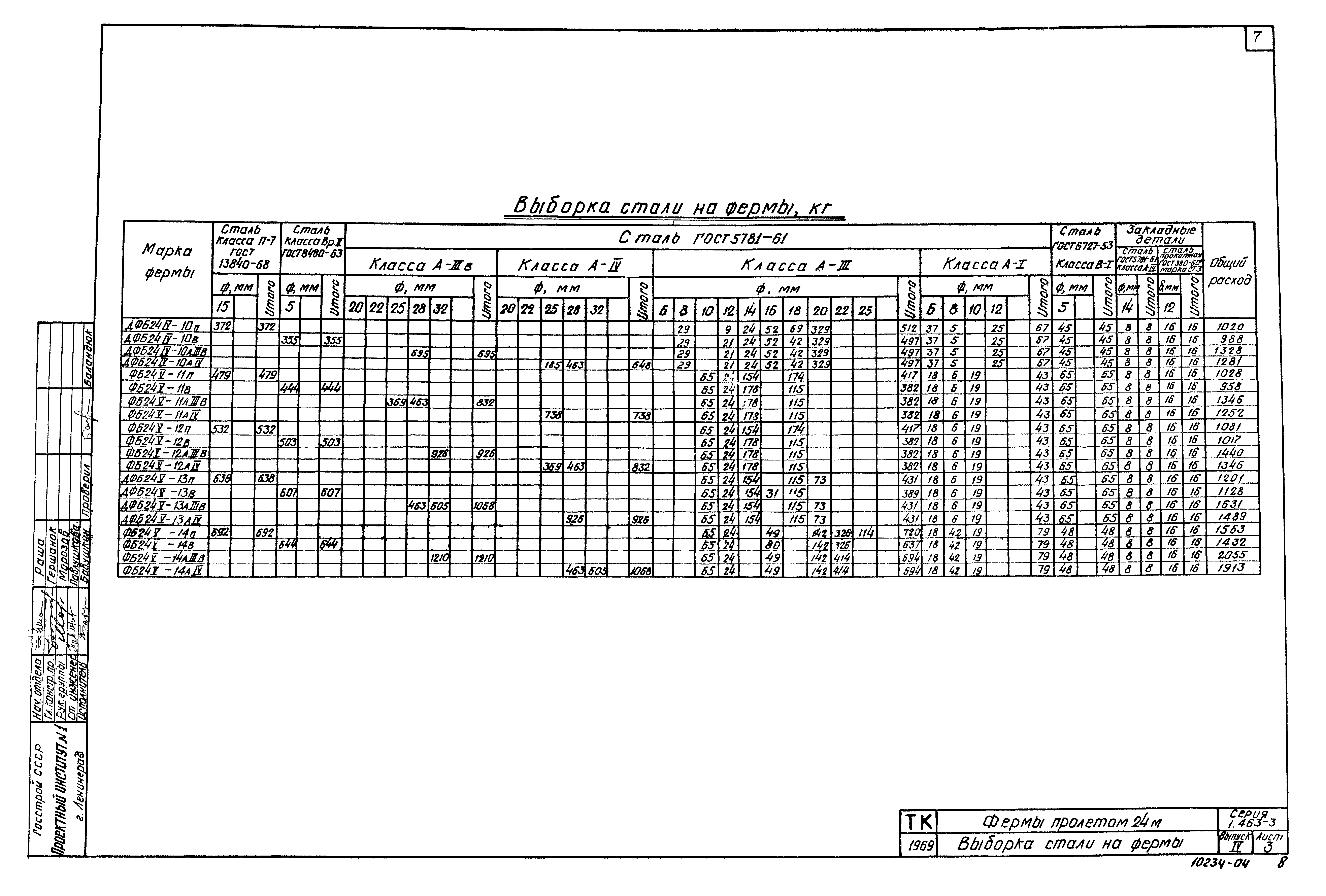 Серия 1.463-3