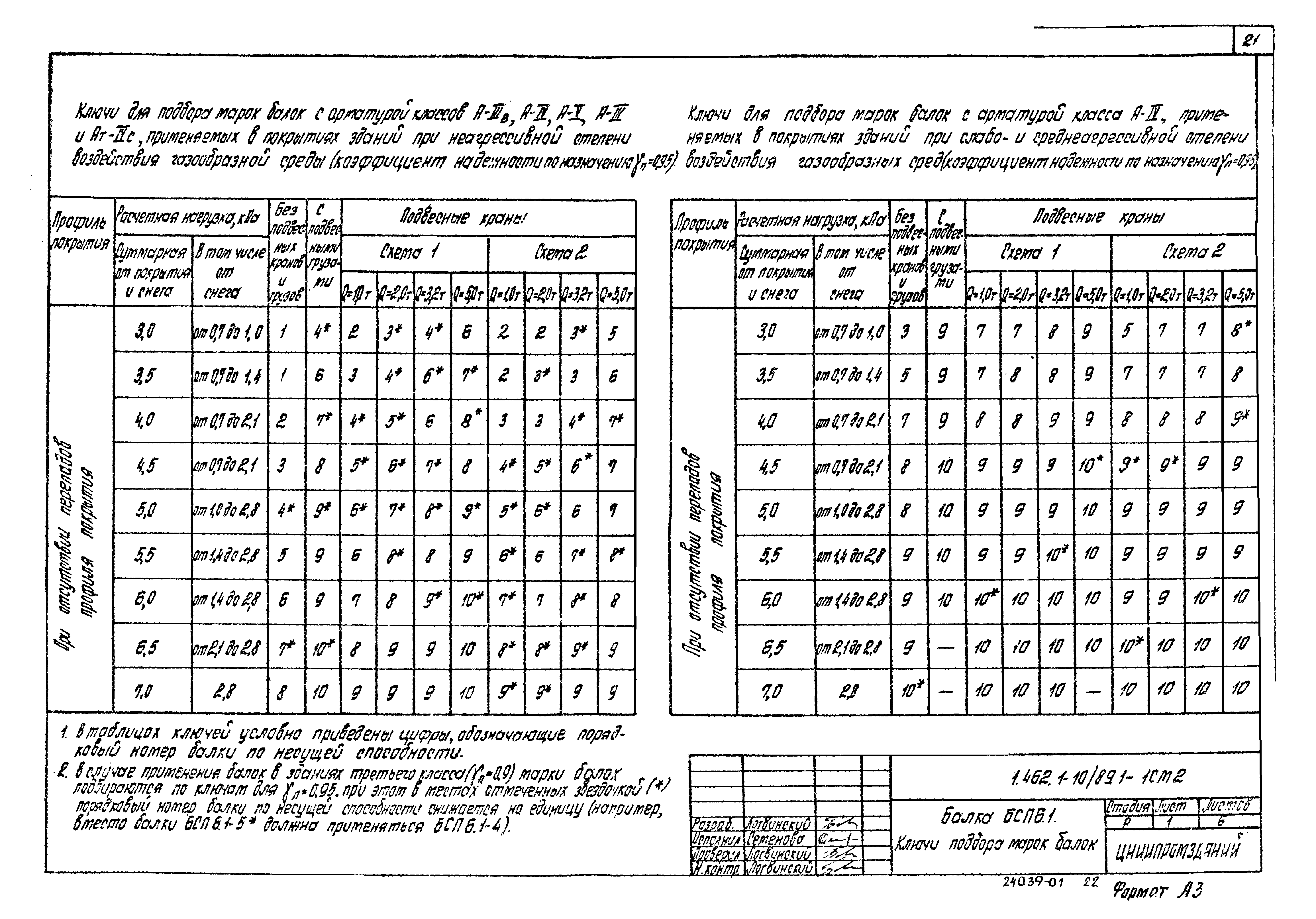 Серия 1.462.1-10/89