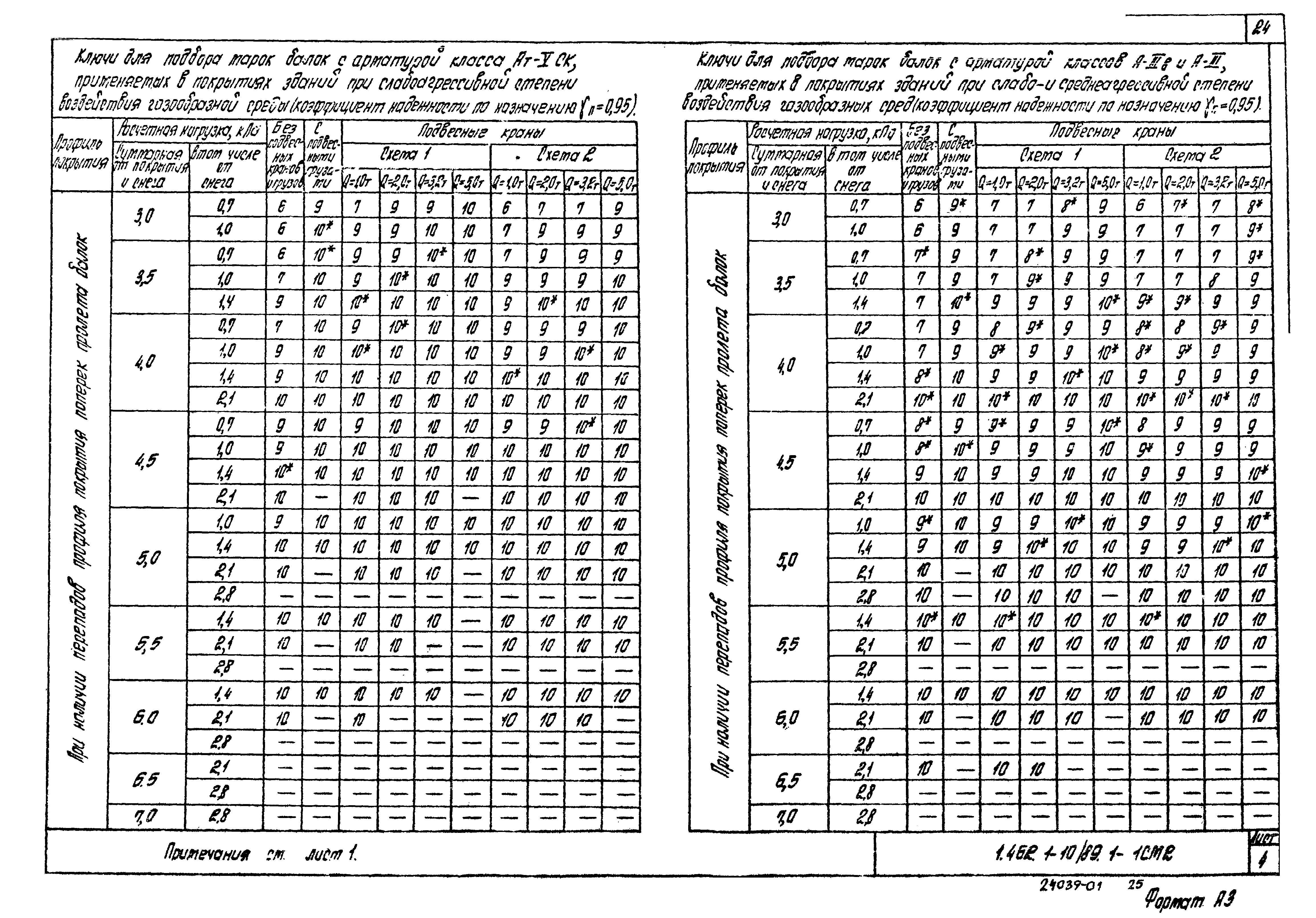 Серия 1.462.1-10/89