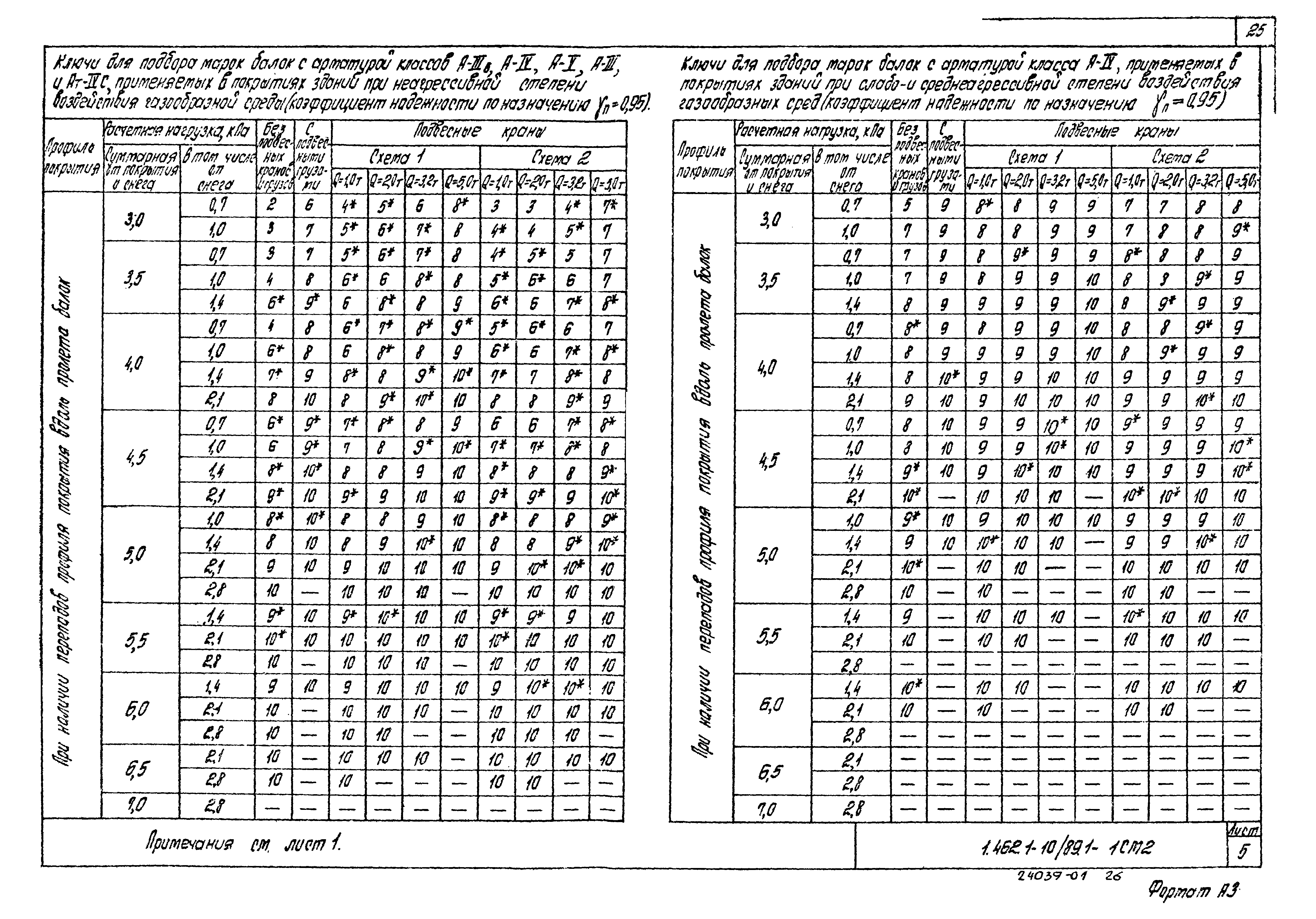 Серия 1.462.1-10/89