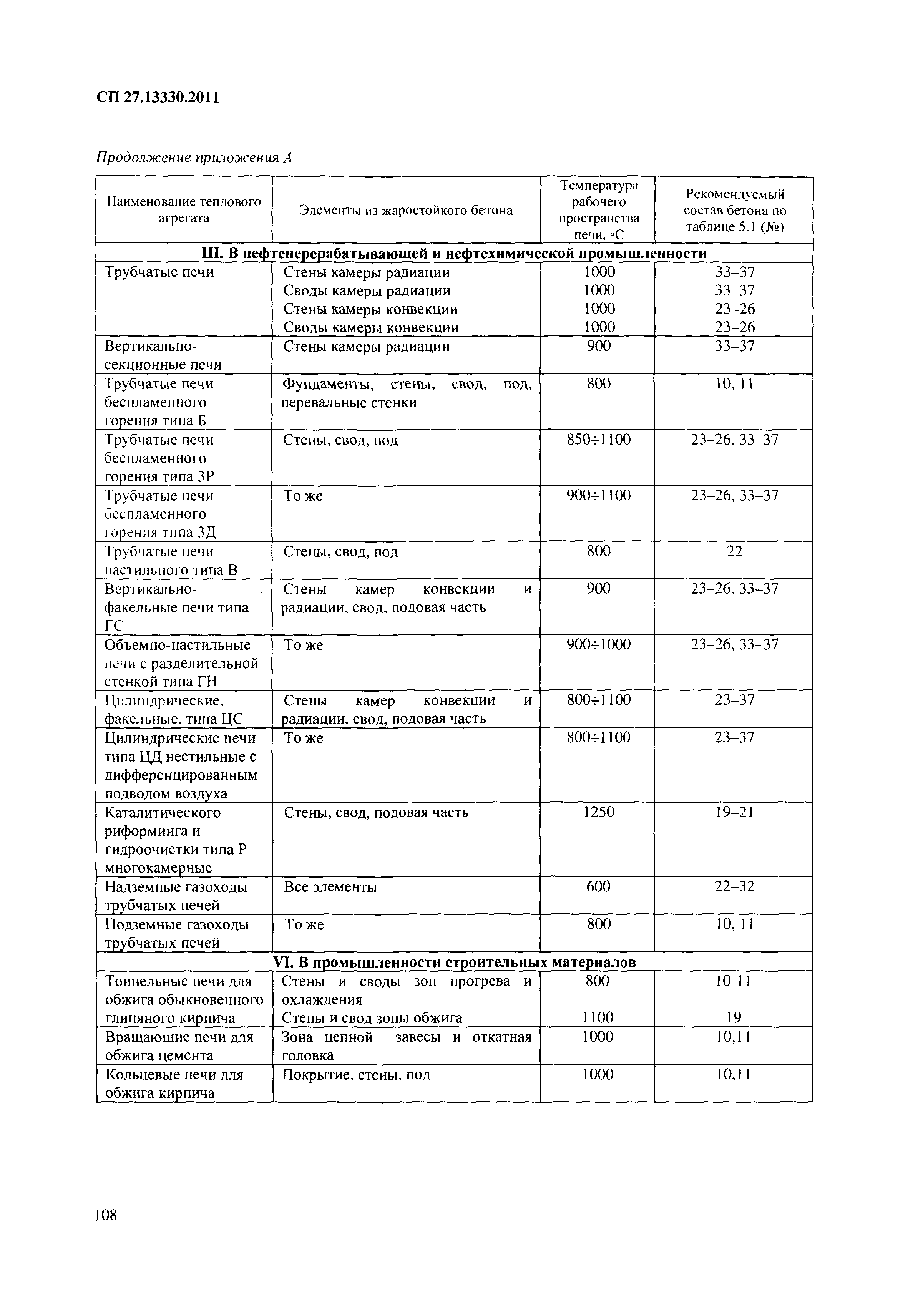 СП 27.13330.2011