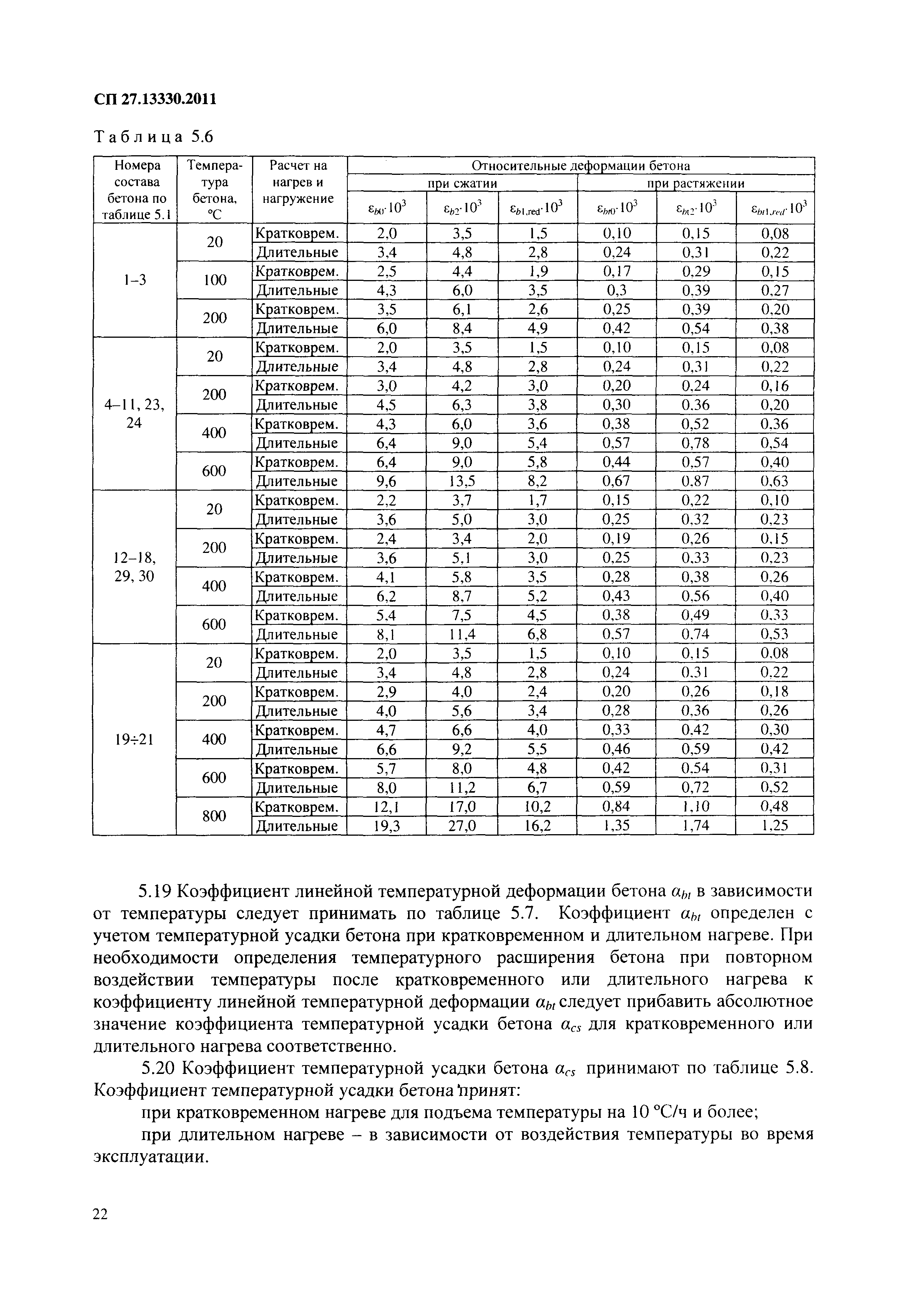 СП 27.13330.2011