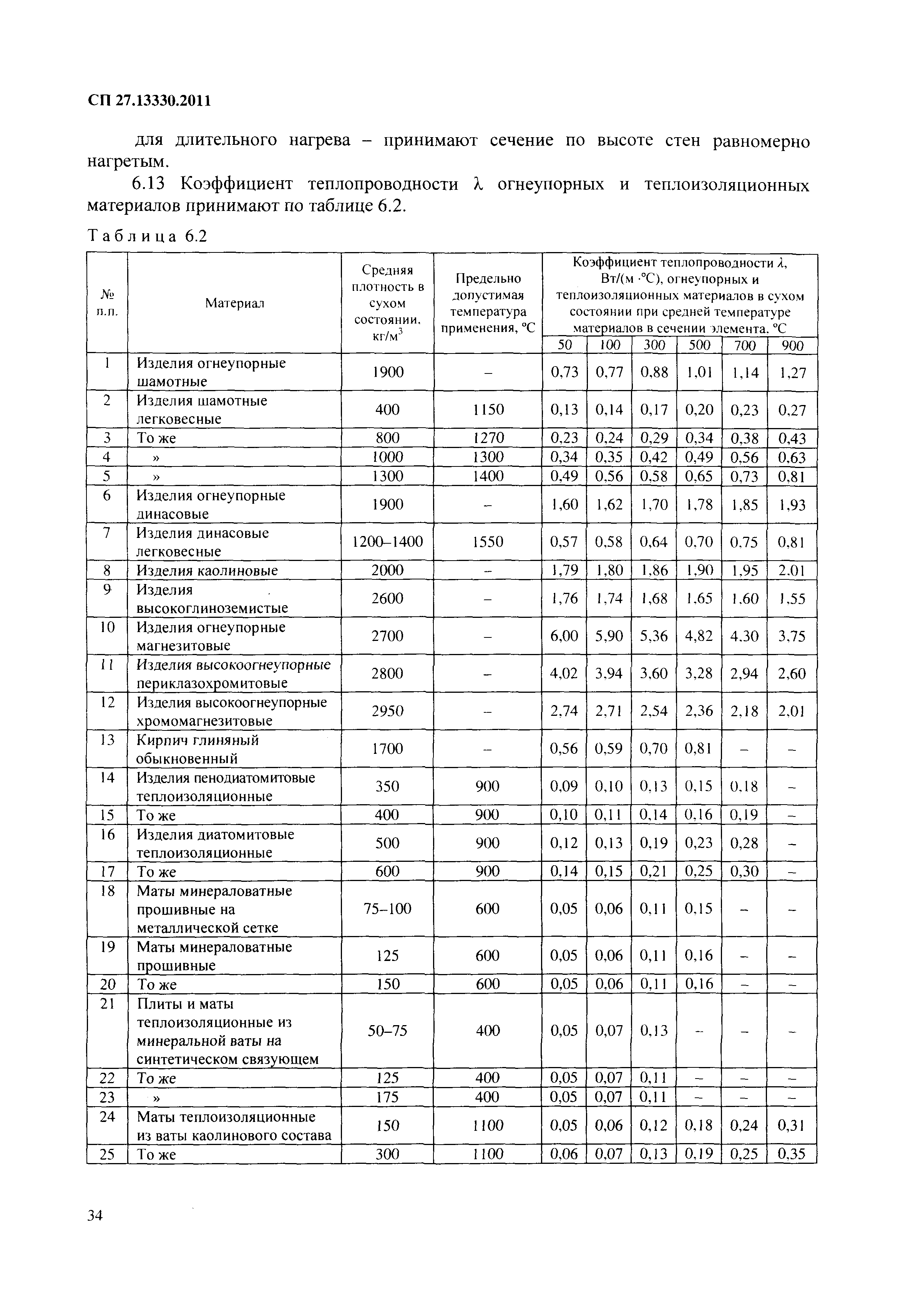 СП 27.13330.2011