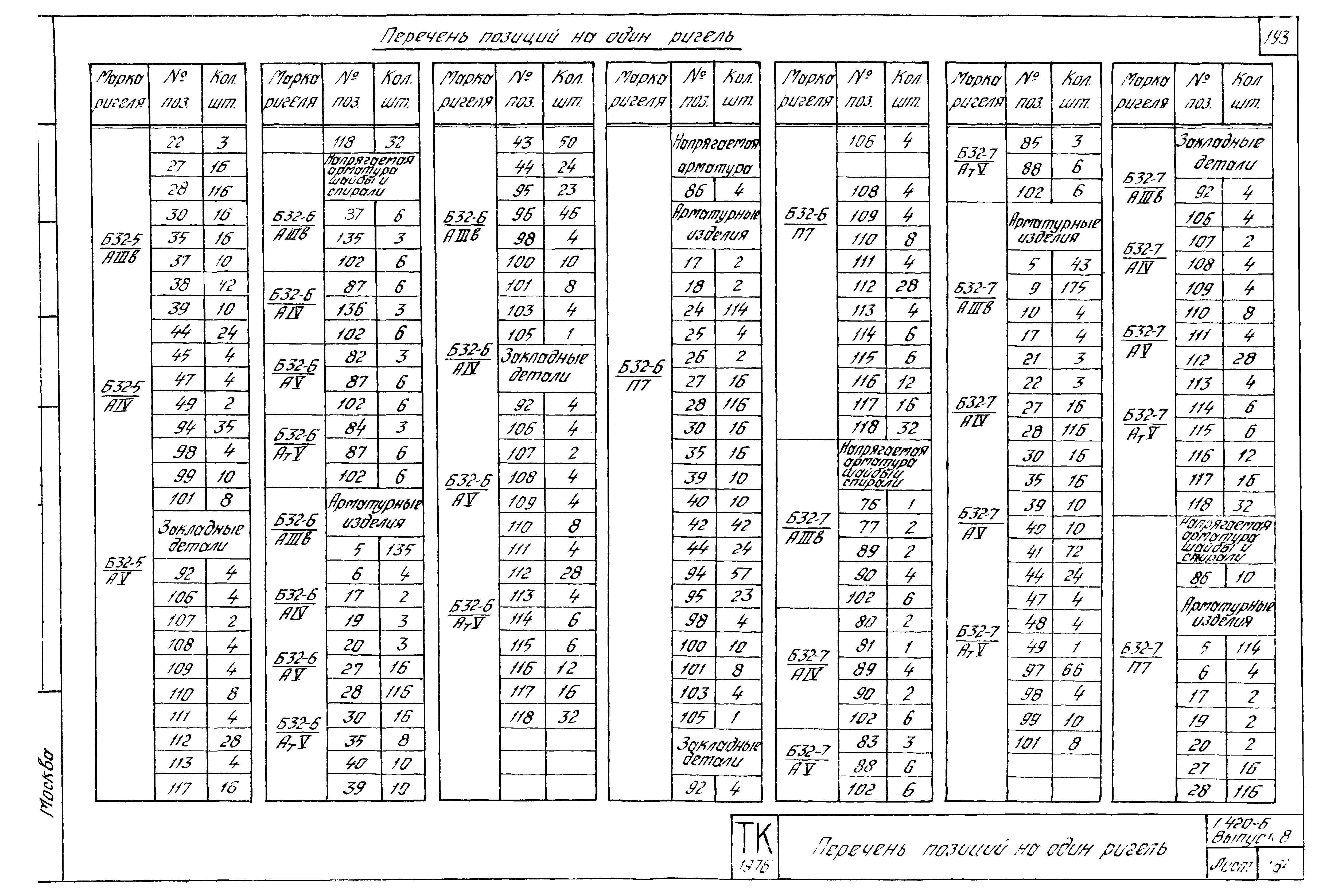 Серия 1.420-6