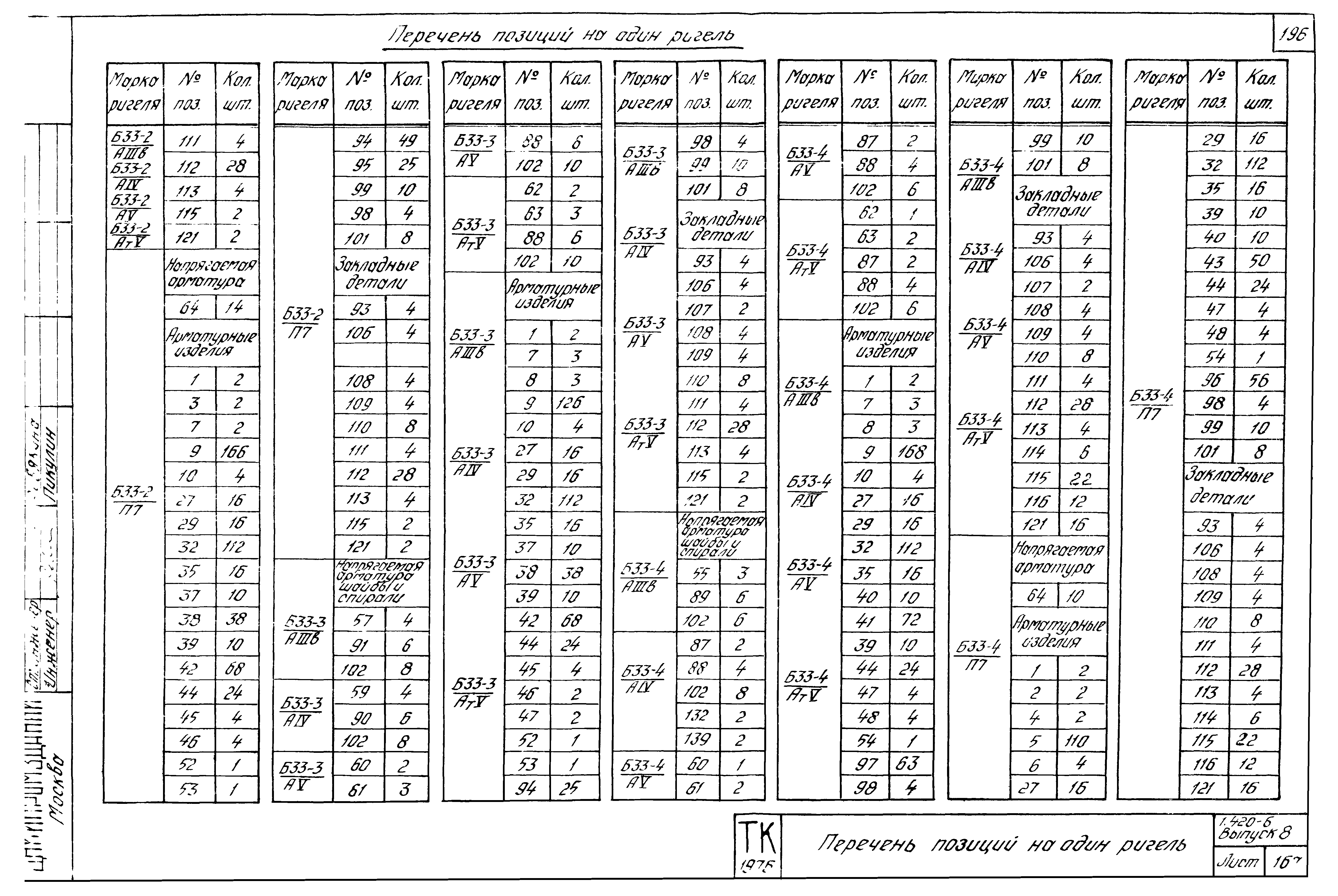 Серия 1.420-6