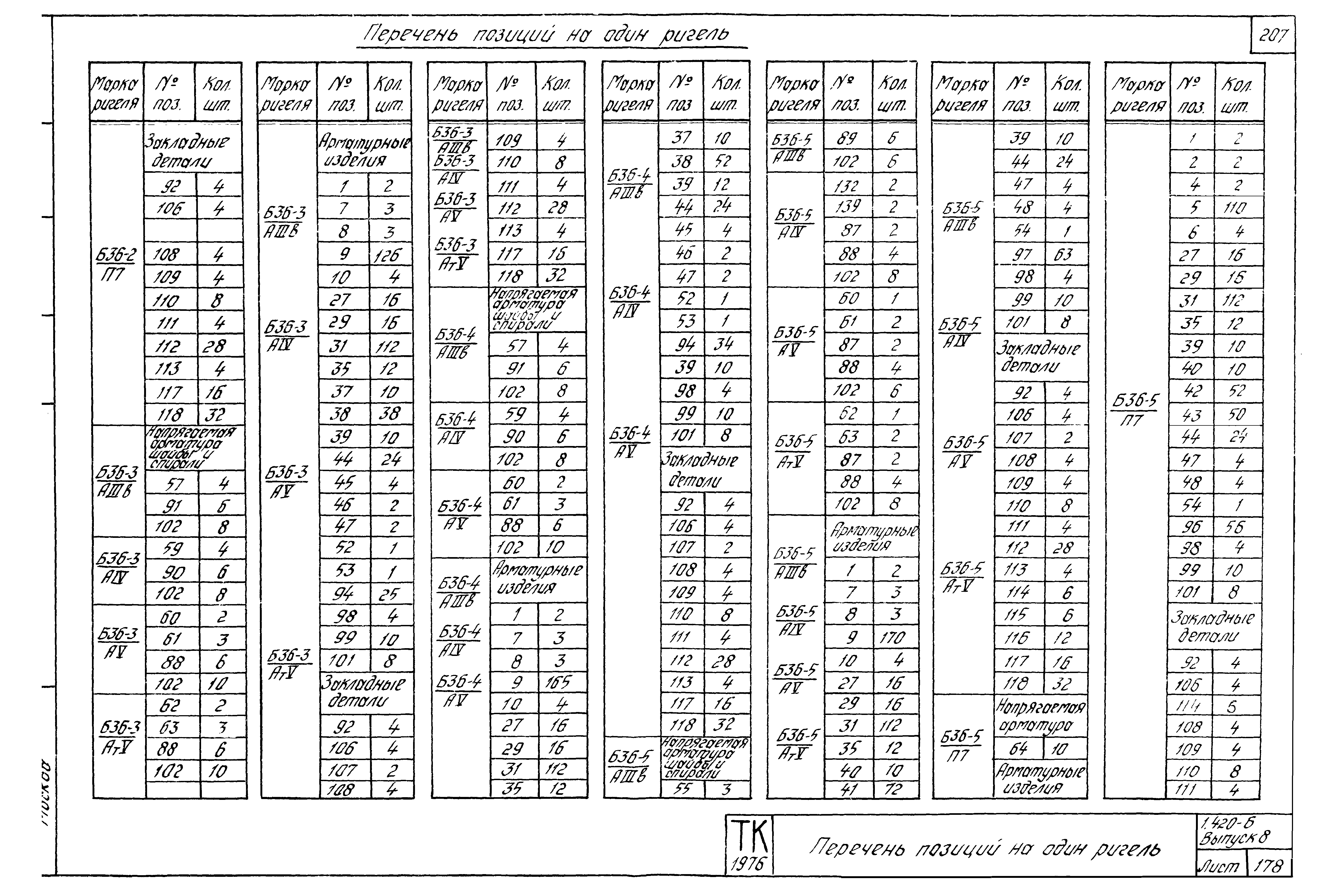 Серия 1.420-6