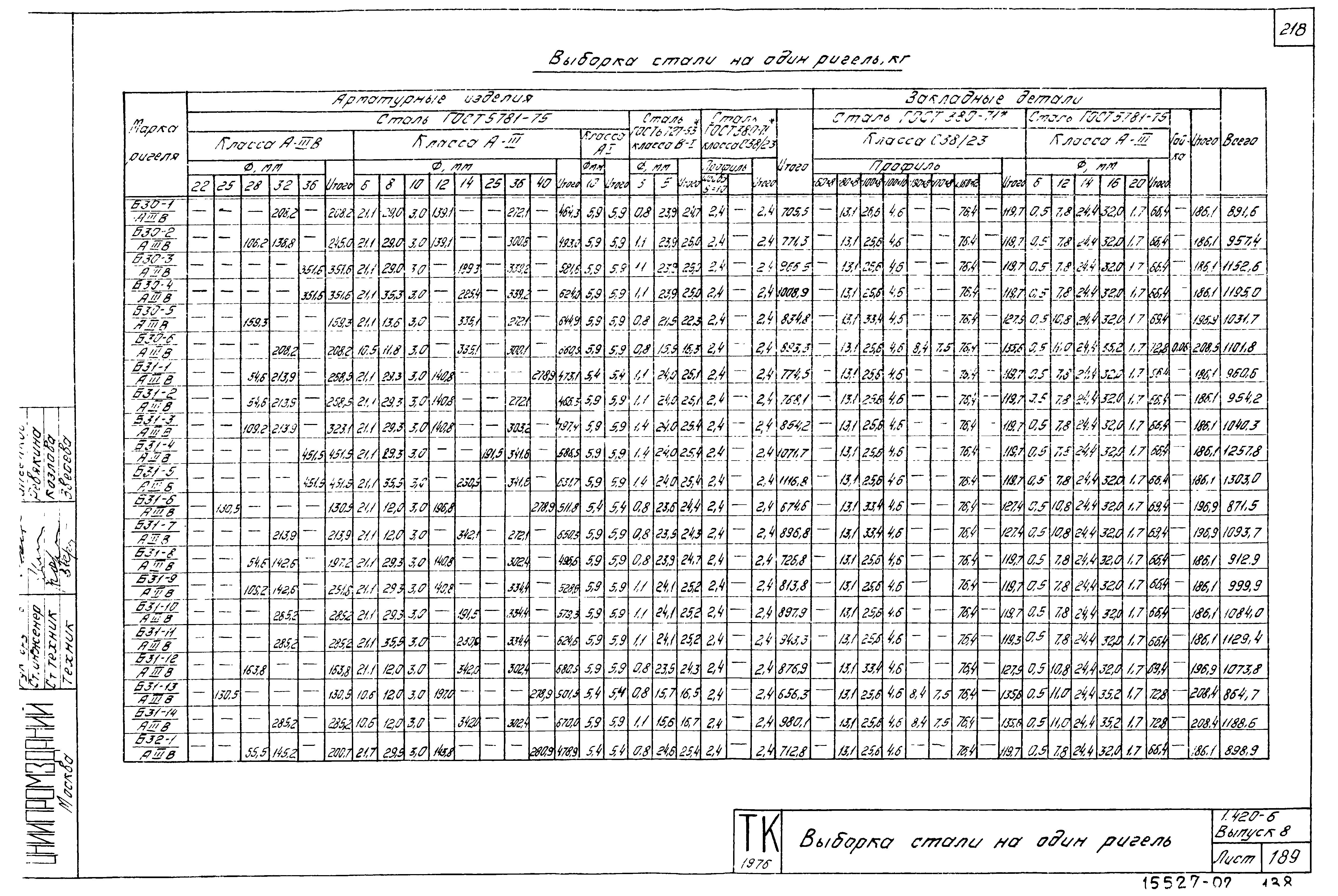 Серия 1.420-6