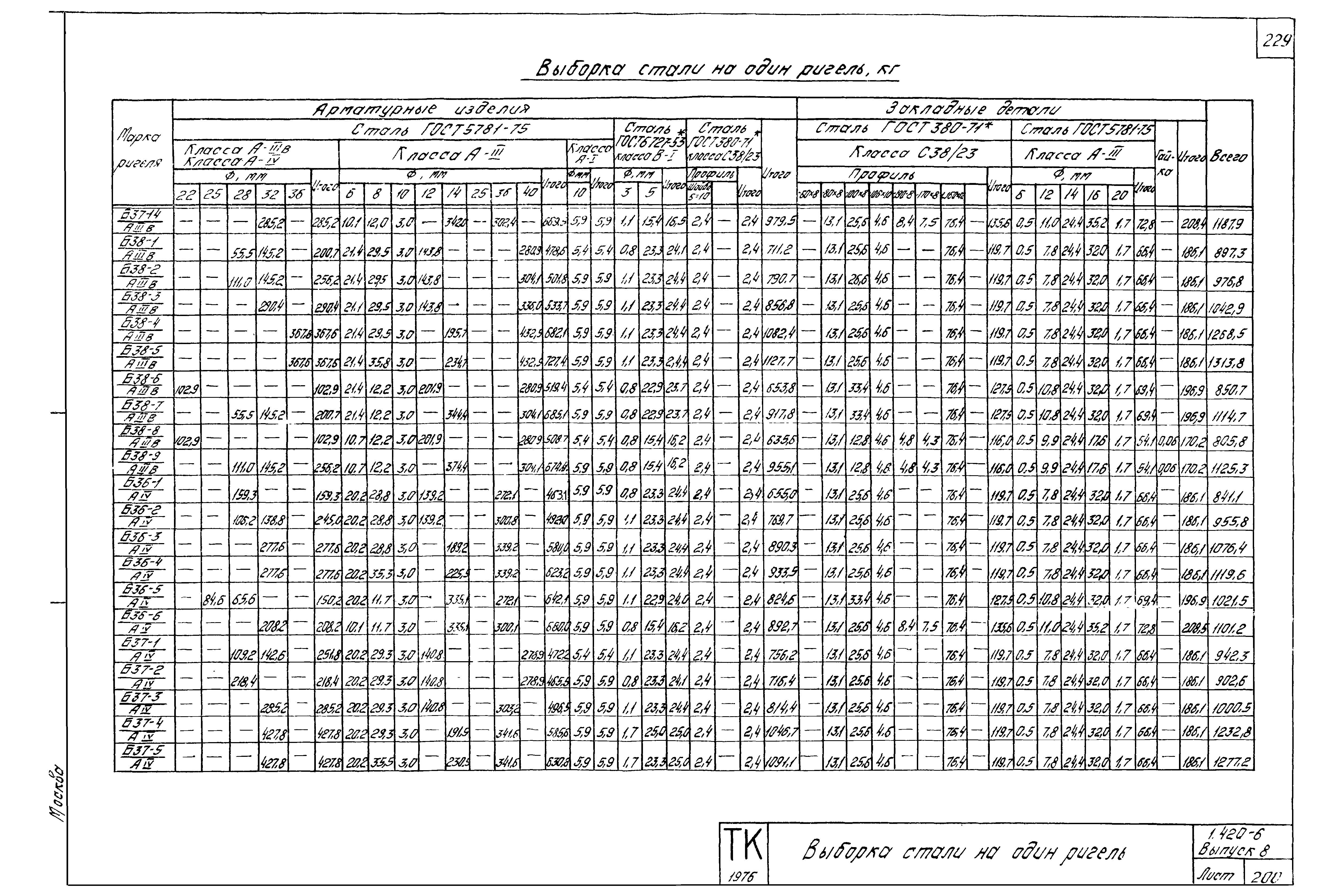 Серия 1.420-6