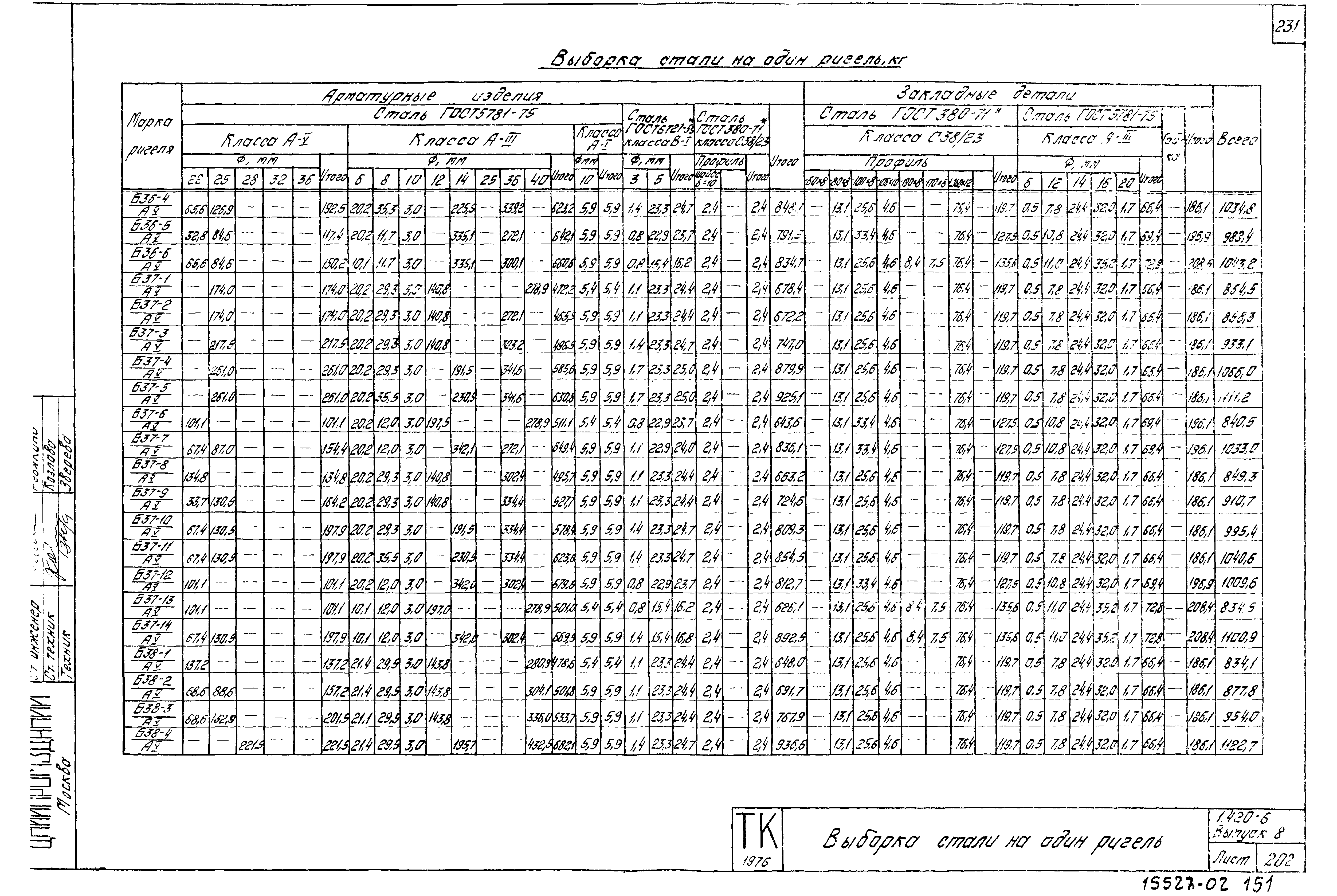 Серия 1.420-6