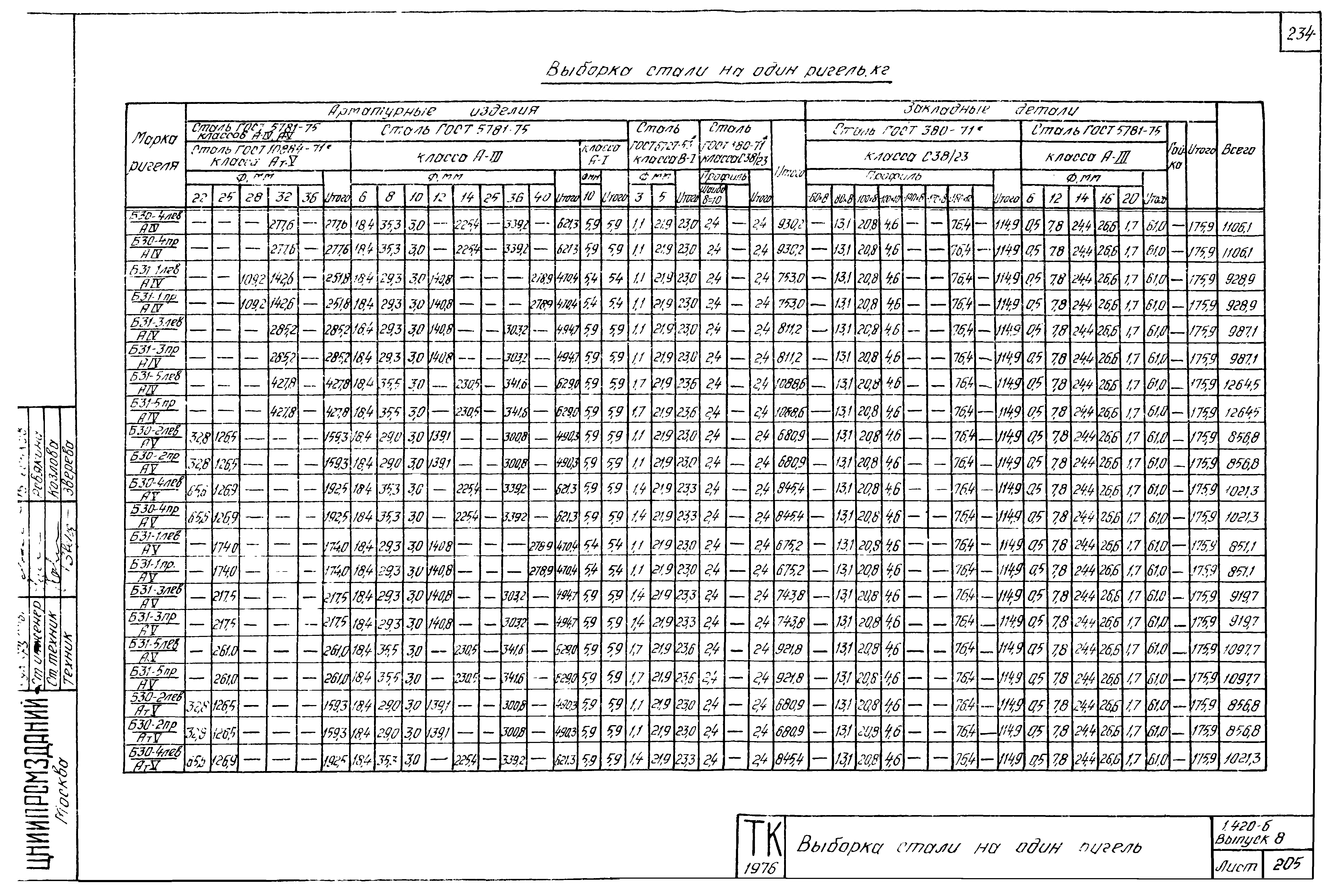 Серия 1.420-6