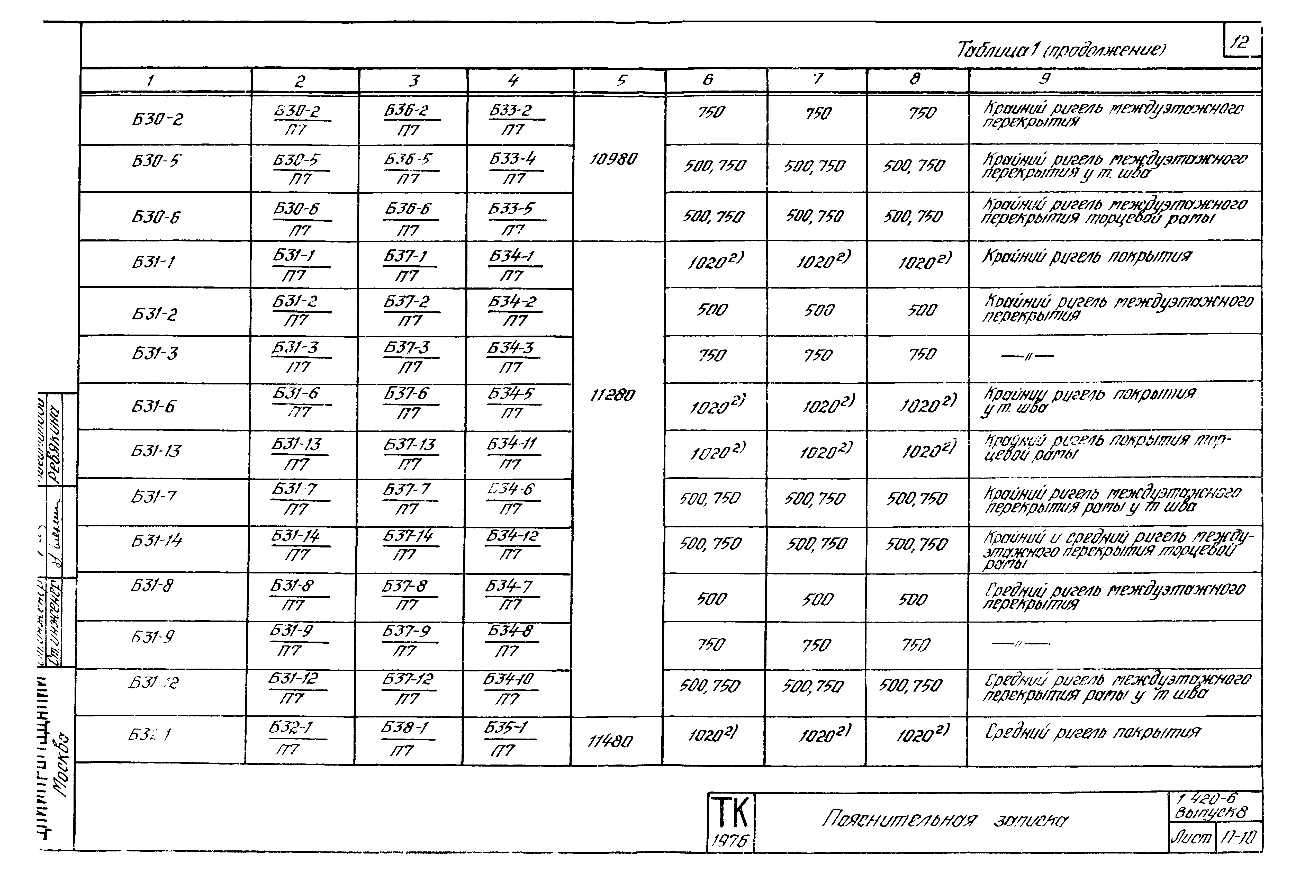 Серия 1.420-6