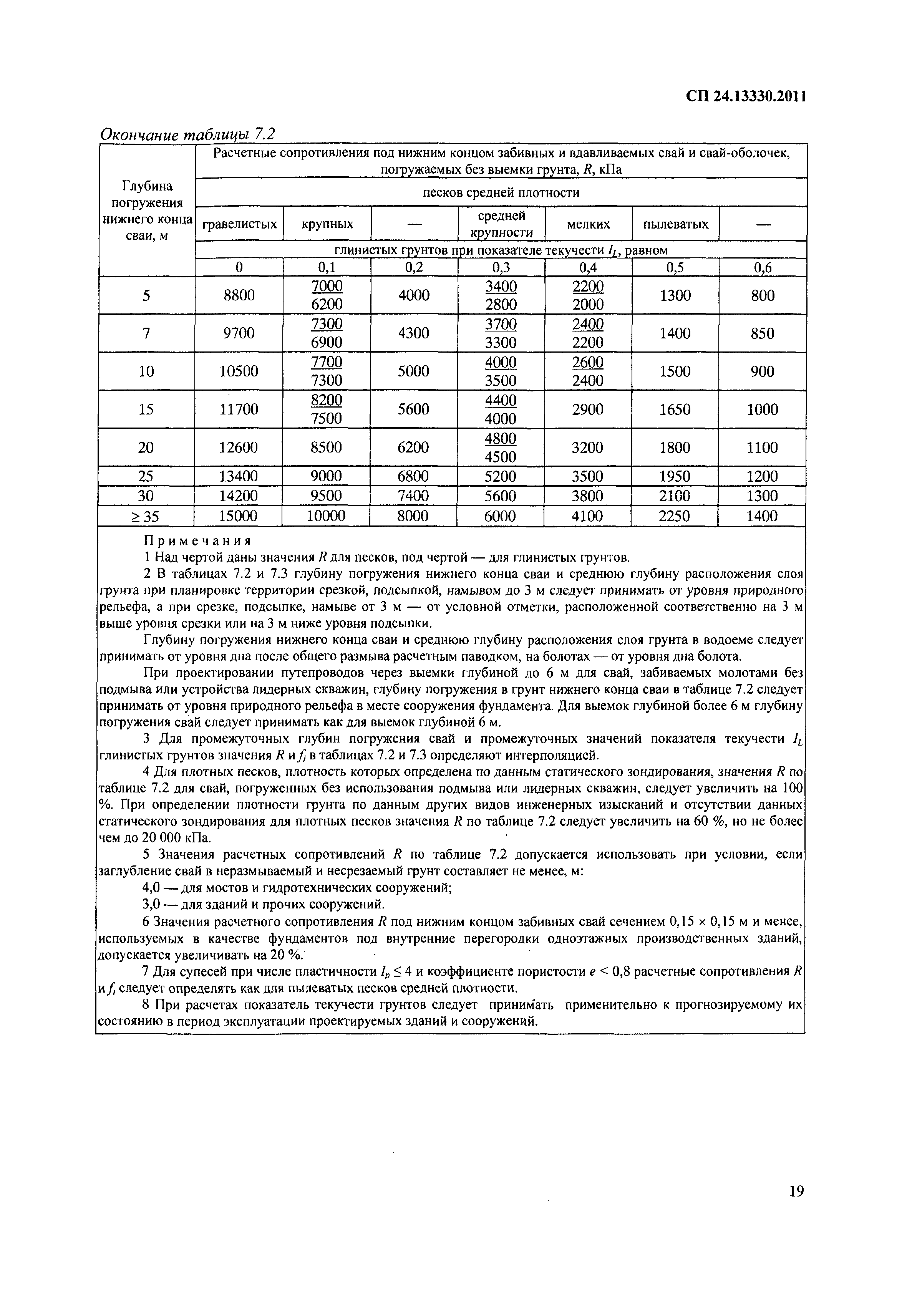 СП 24.13330.2011