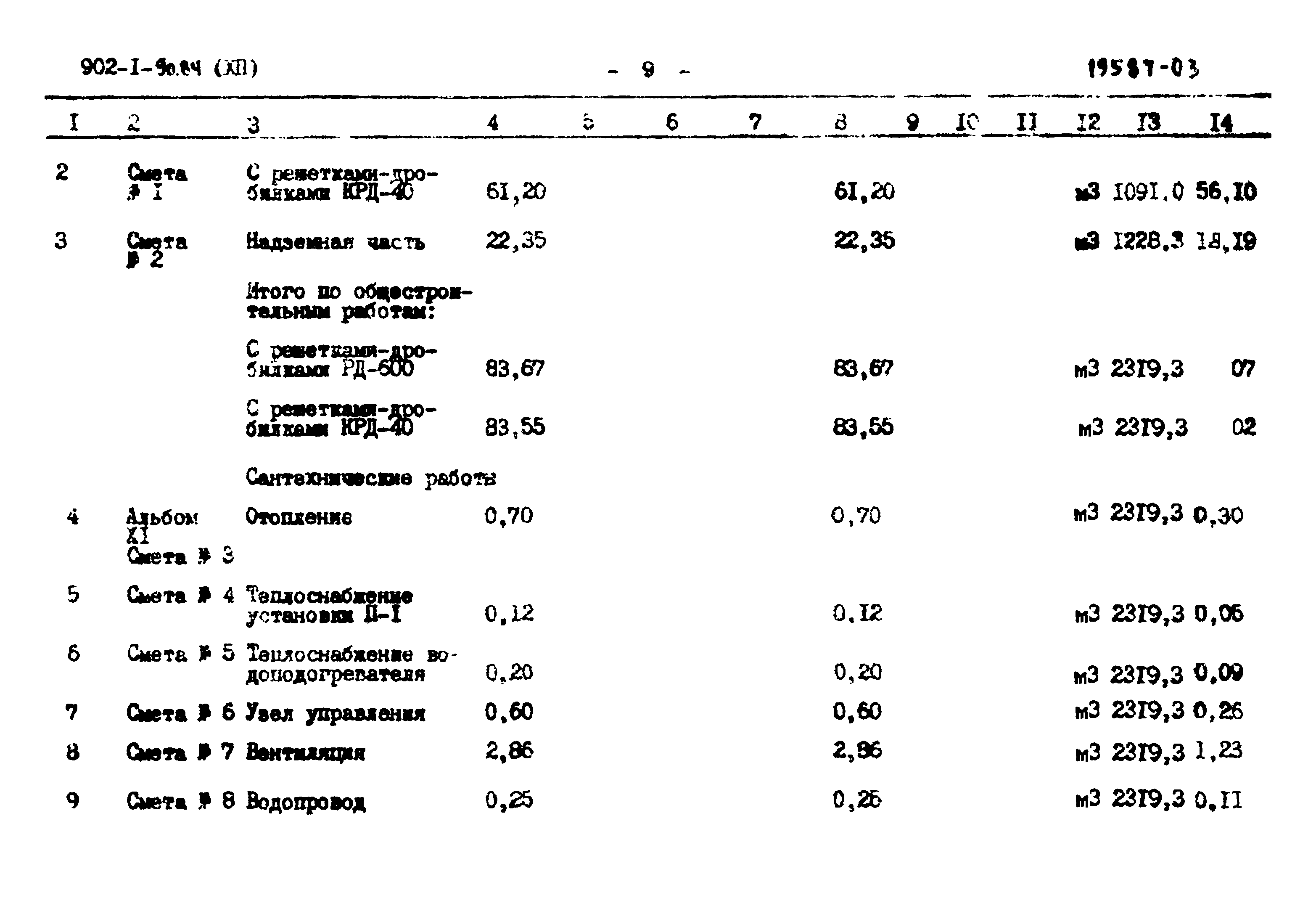 Типовой проект 902-1-90.84