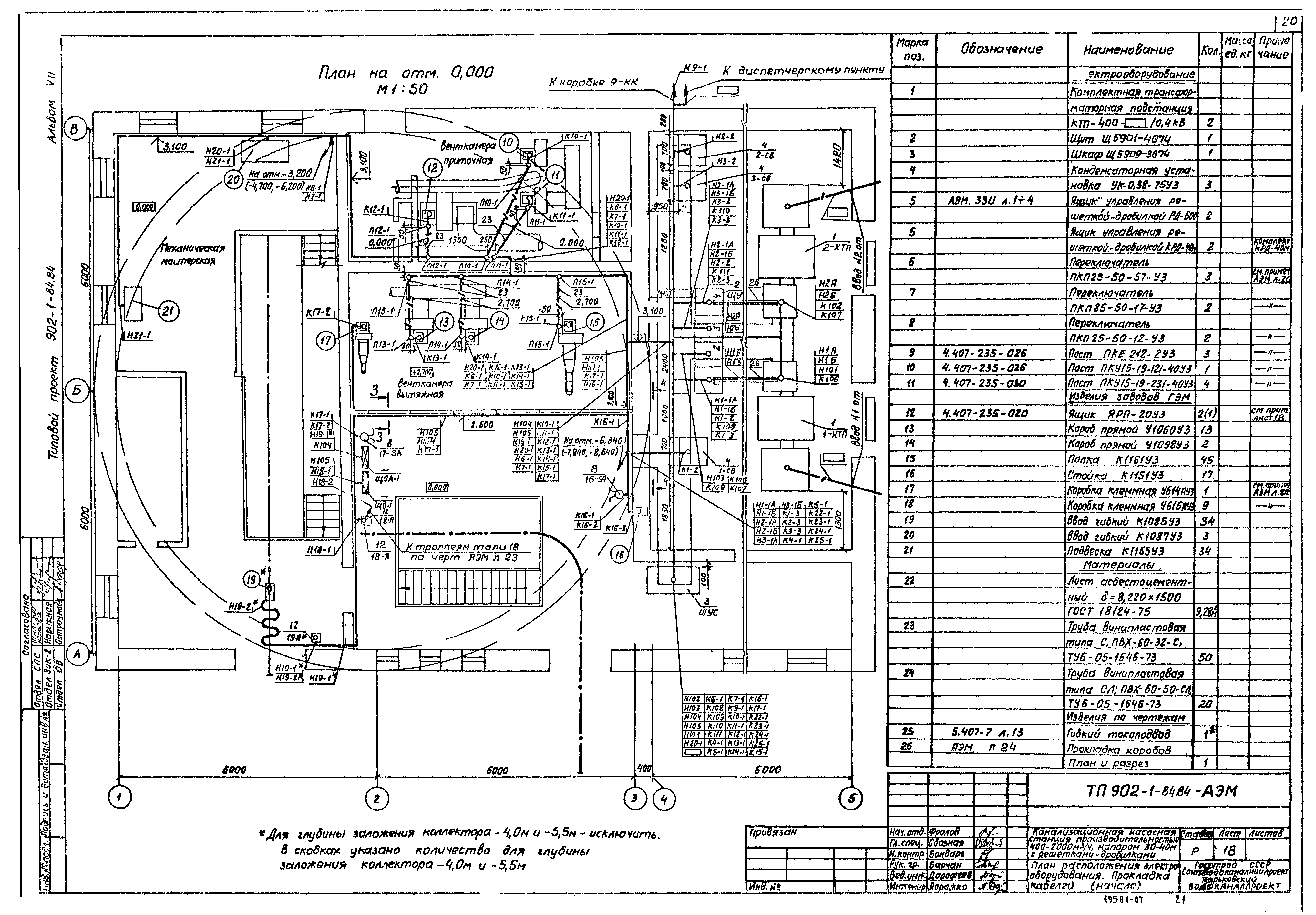 Типовой проект 902-1-90.84