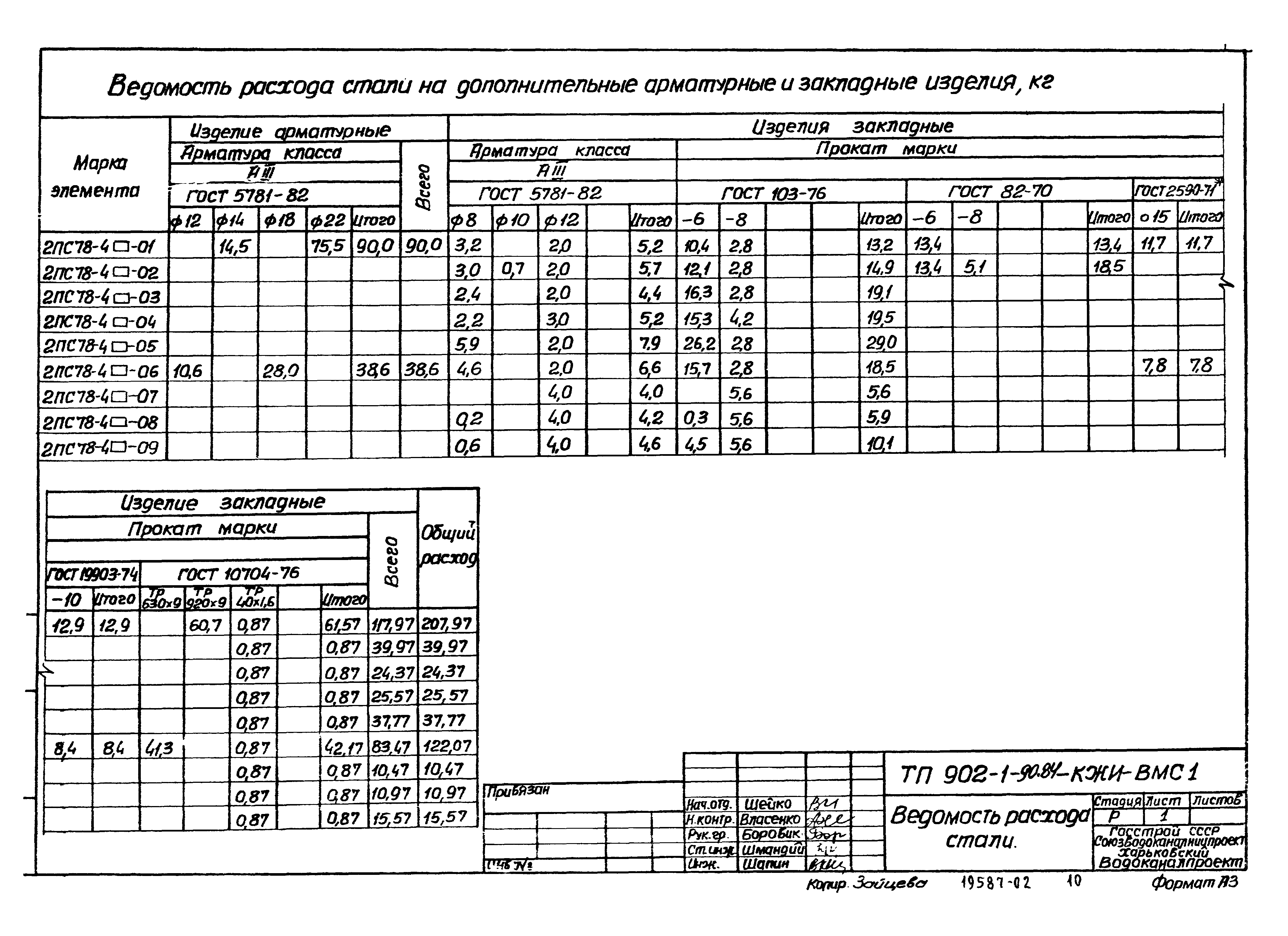 Типовой проект 902-1-90.84