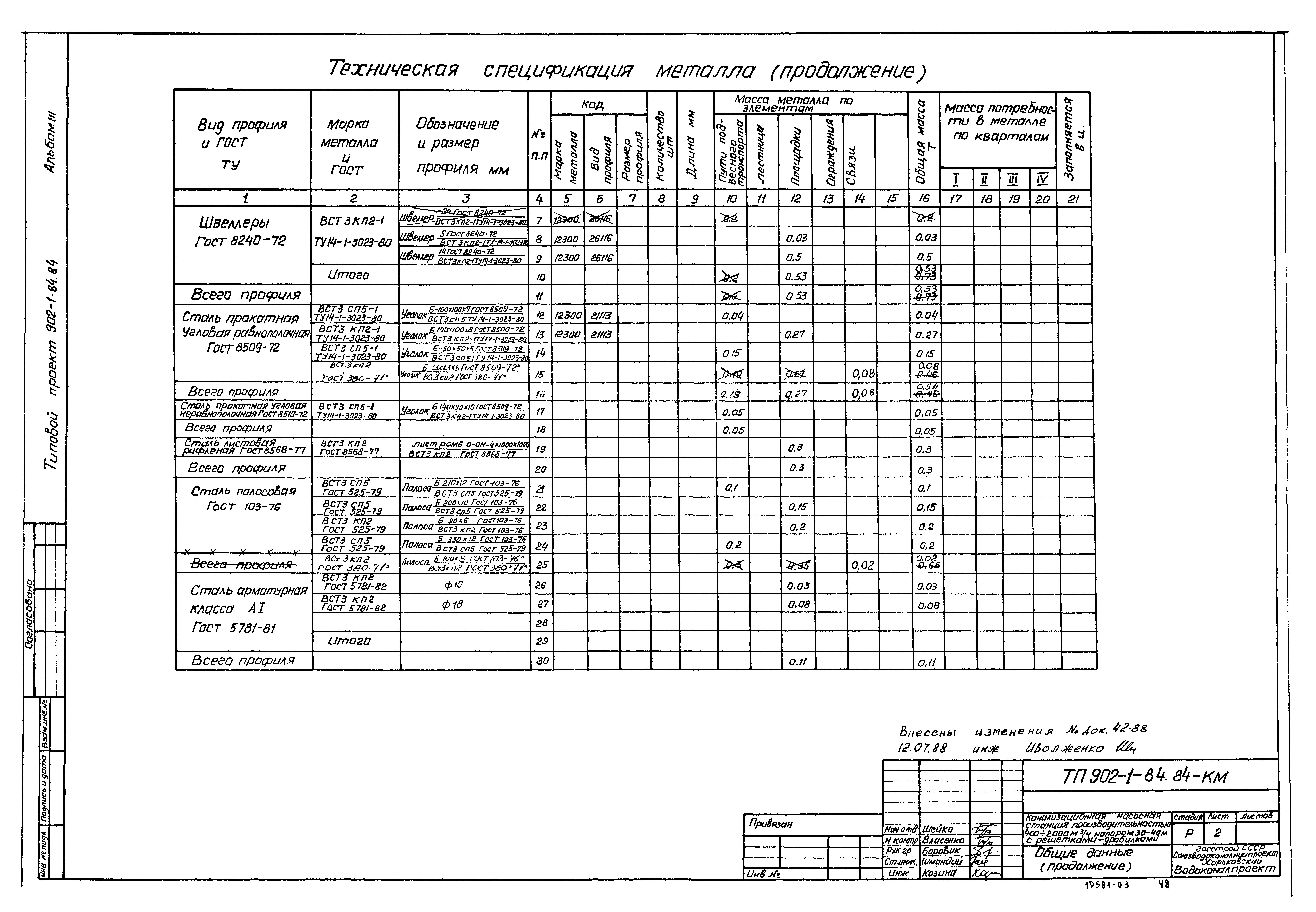 Типовой проект 902-1-90.84
