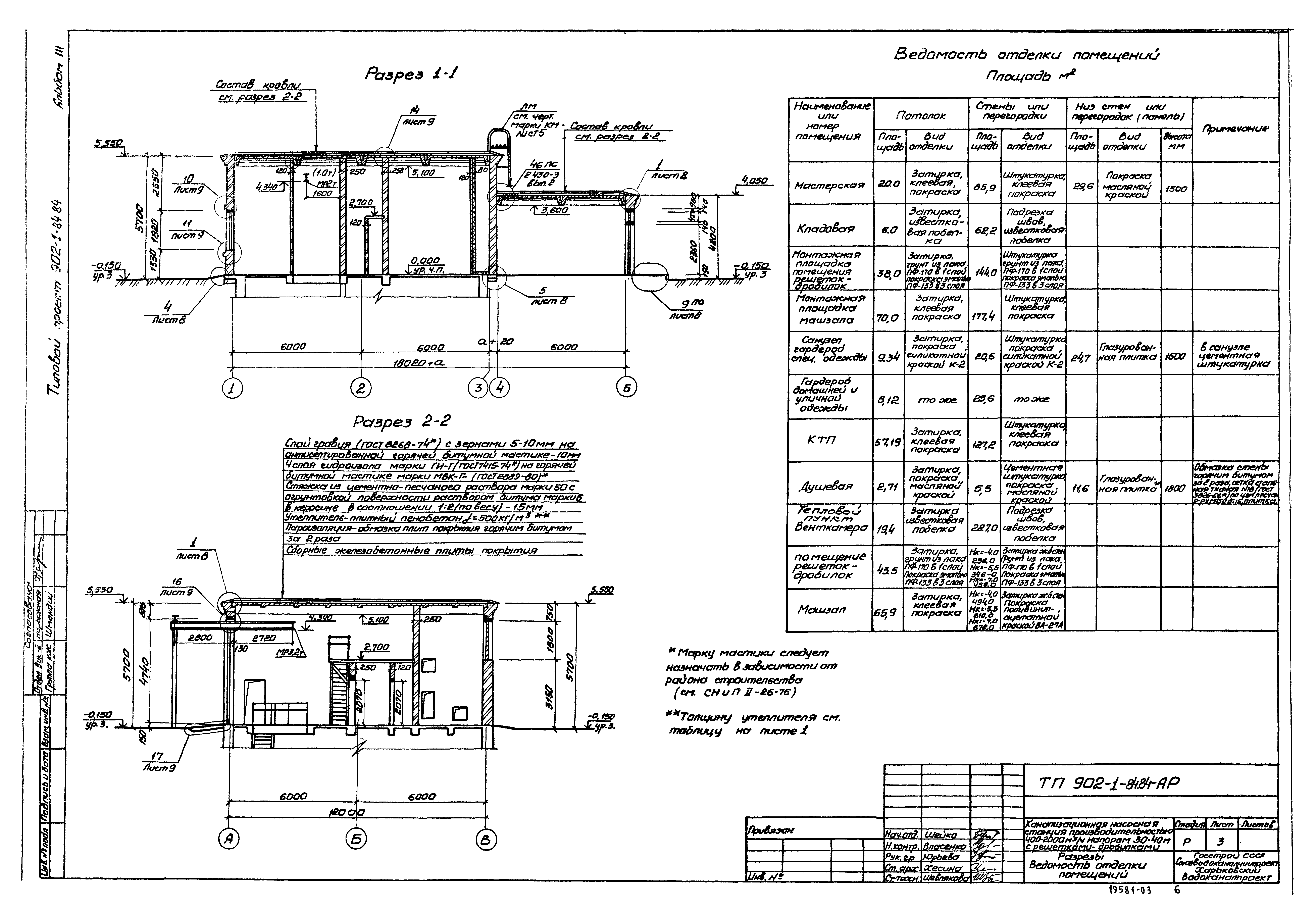 Типовой проект 902-1-90.84