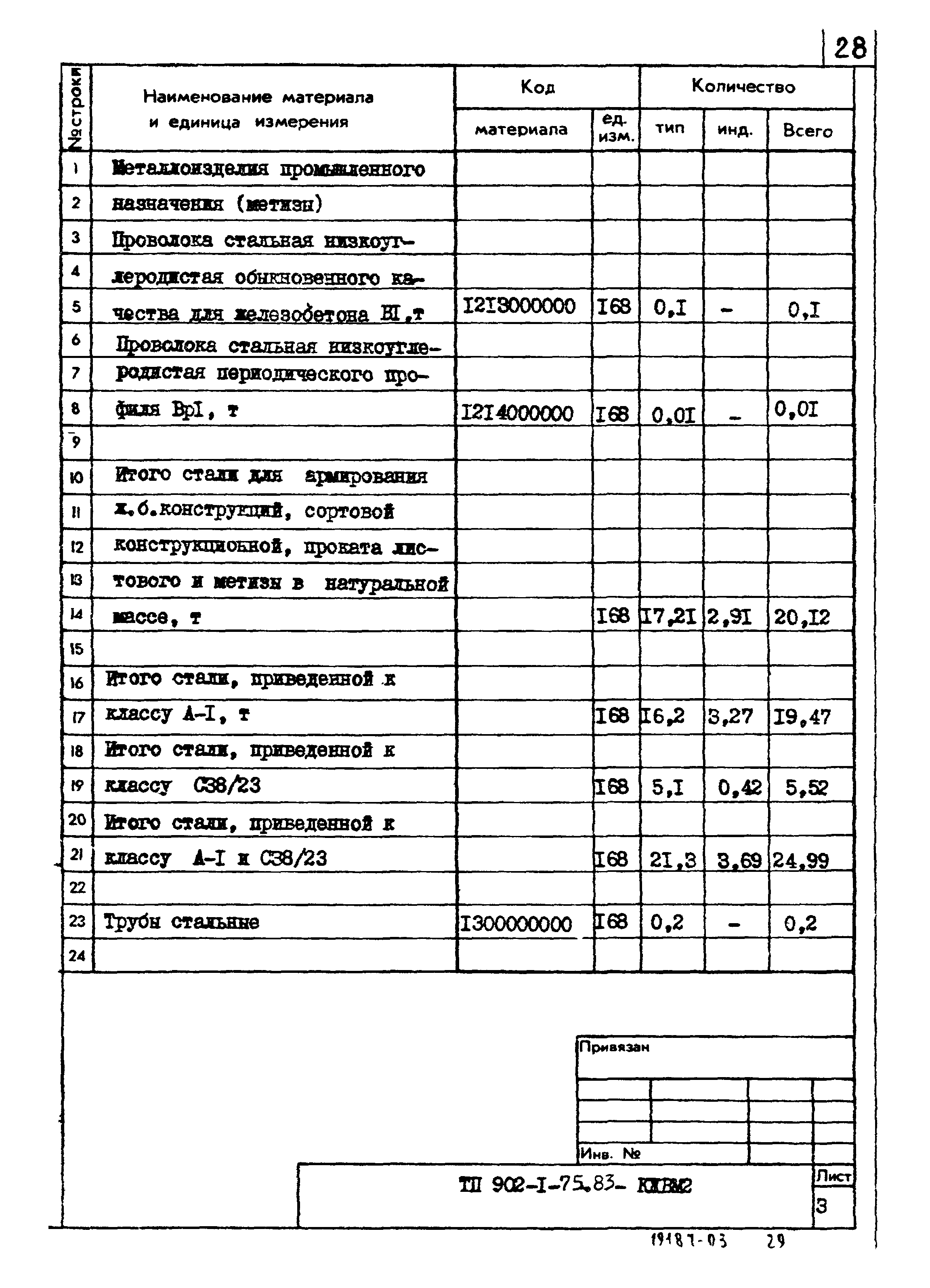 Типовой проект 902-1-77.83