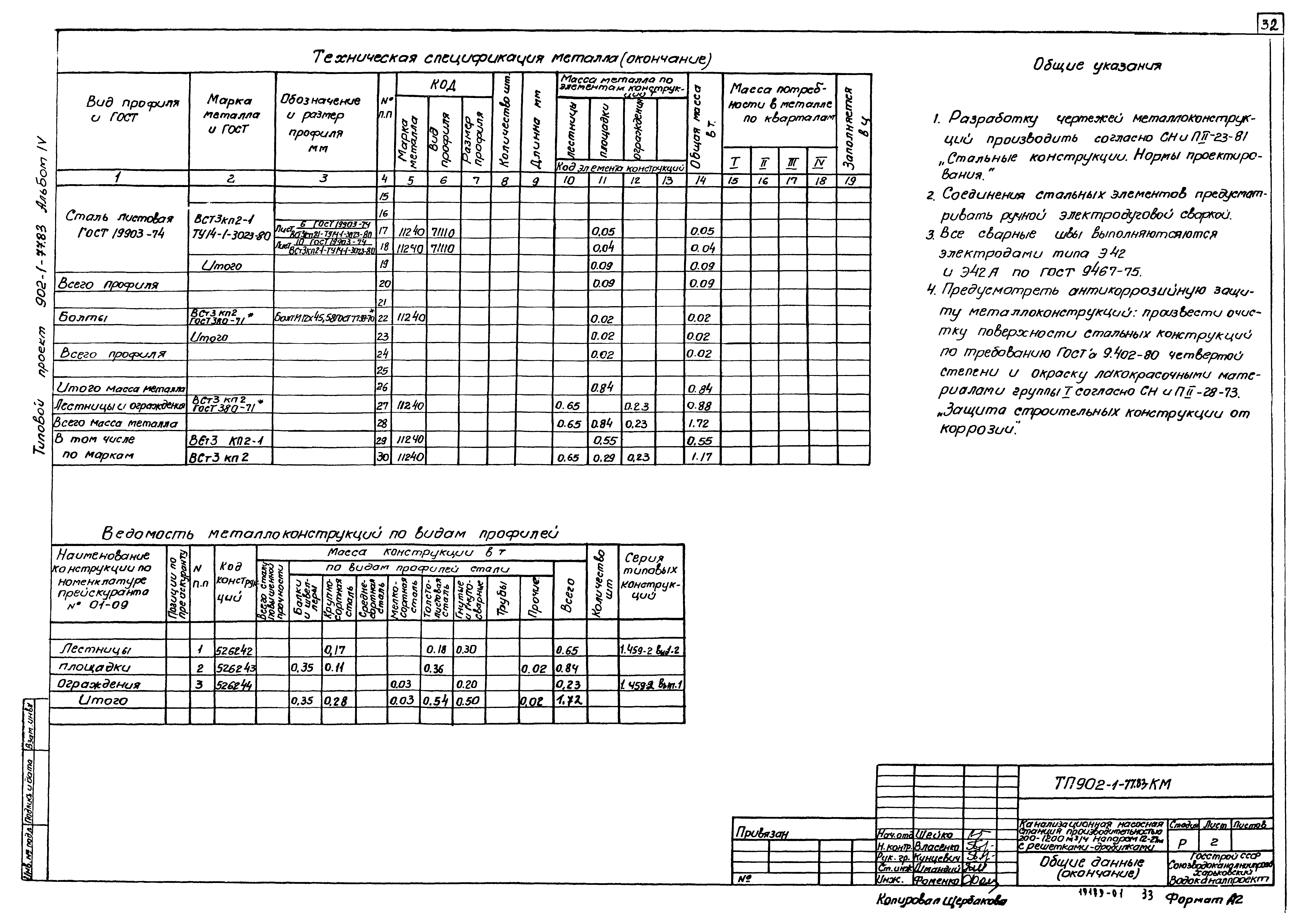Типовой проект 902-1-77.83