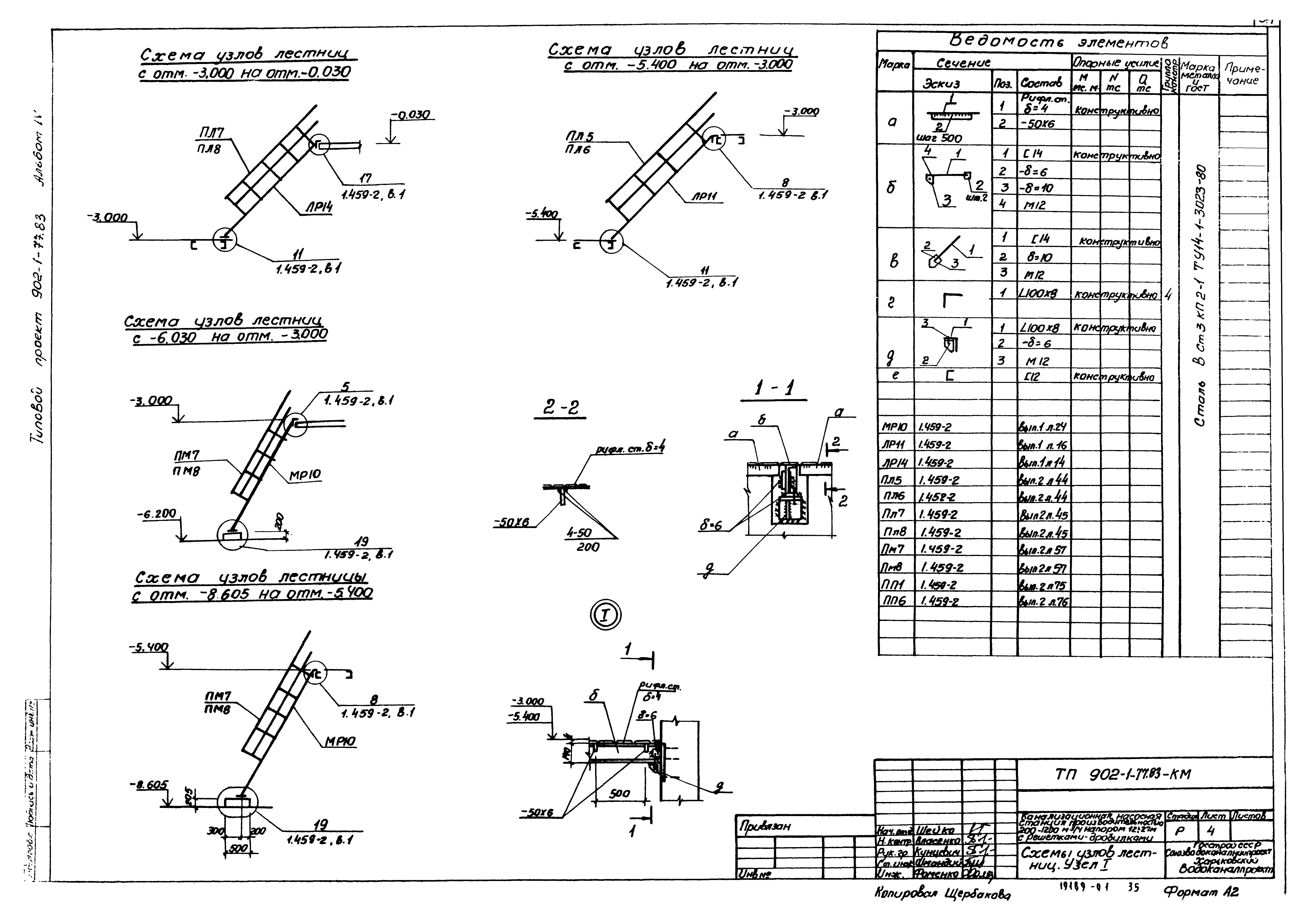 Типовой проект 902-1-77.83