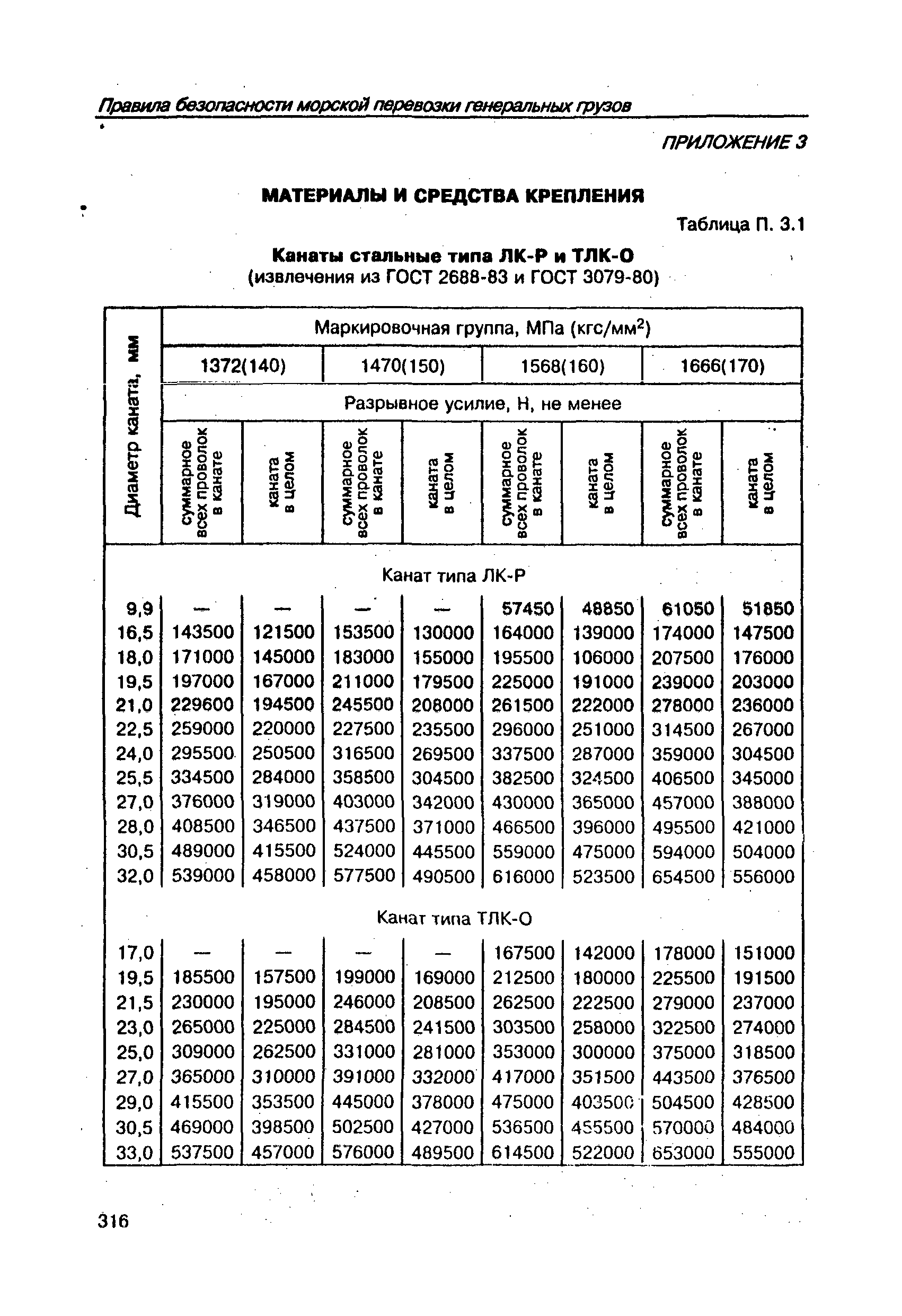 РД 31.11.21.24-96