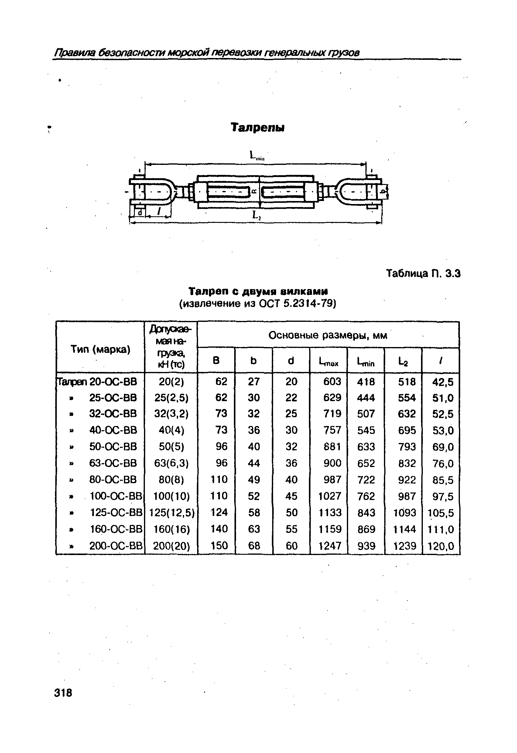 РД 31.11.21.24-96