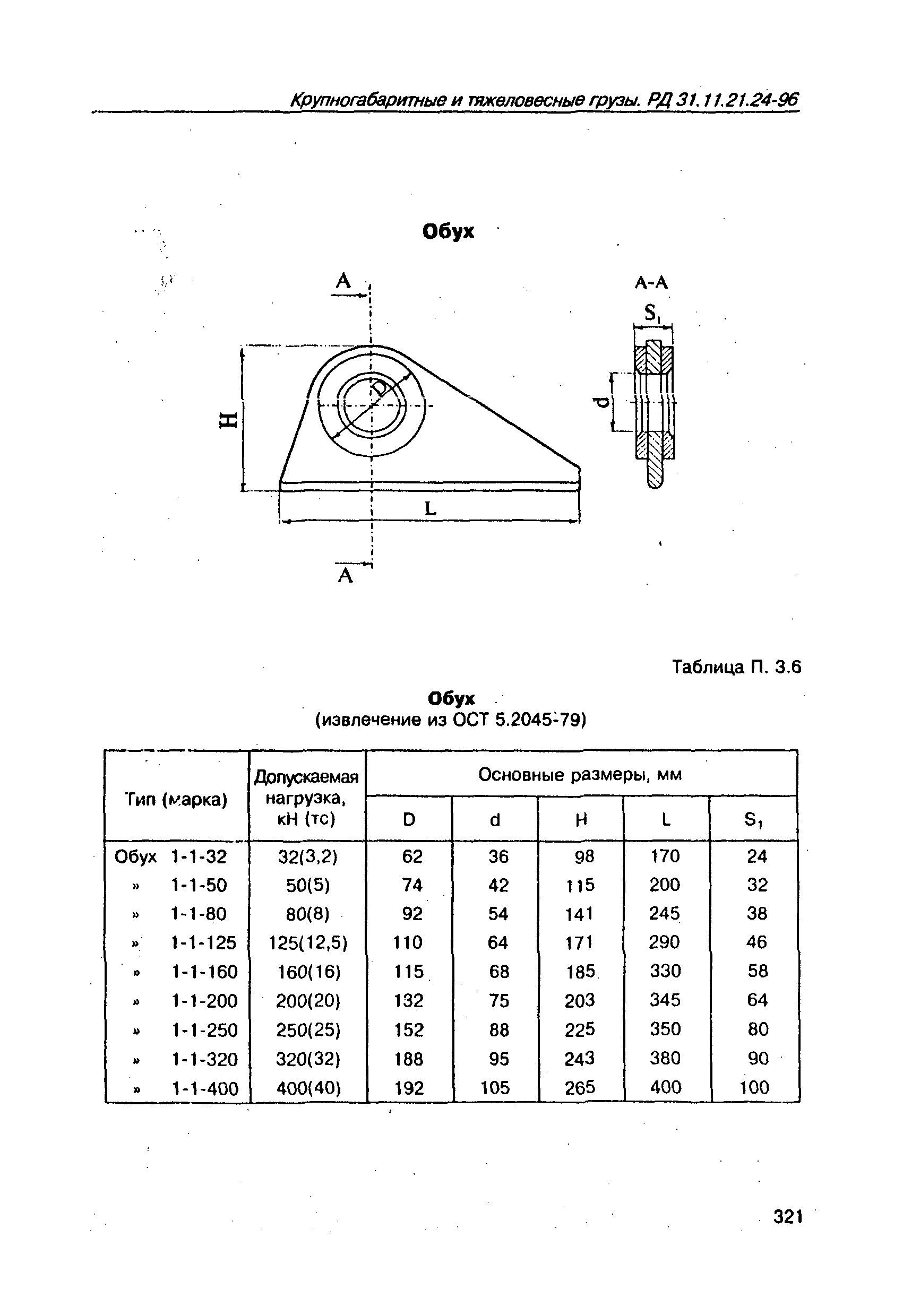 РД 31.11.21.24-96