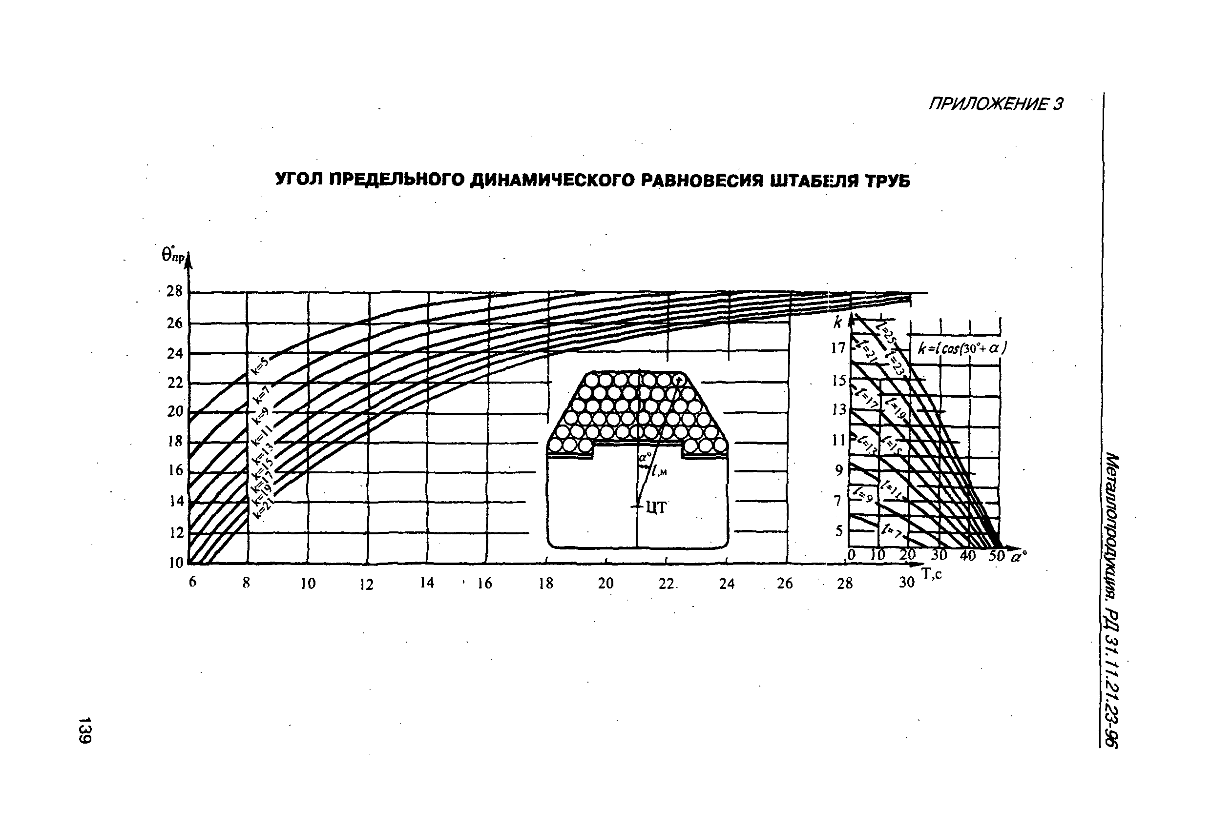 РД 31.11.21.23-96