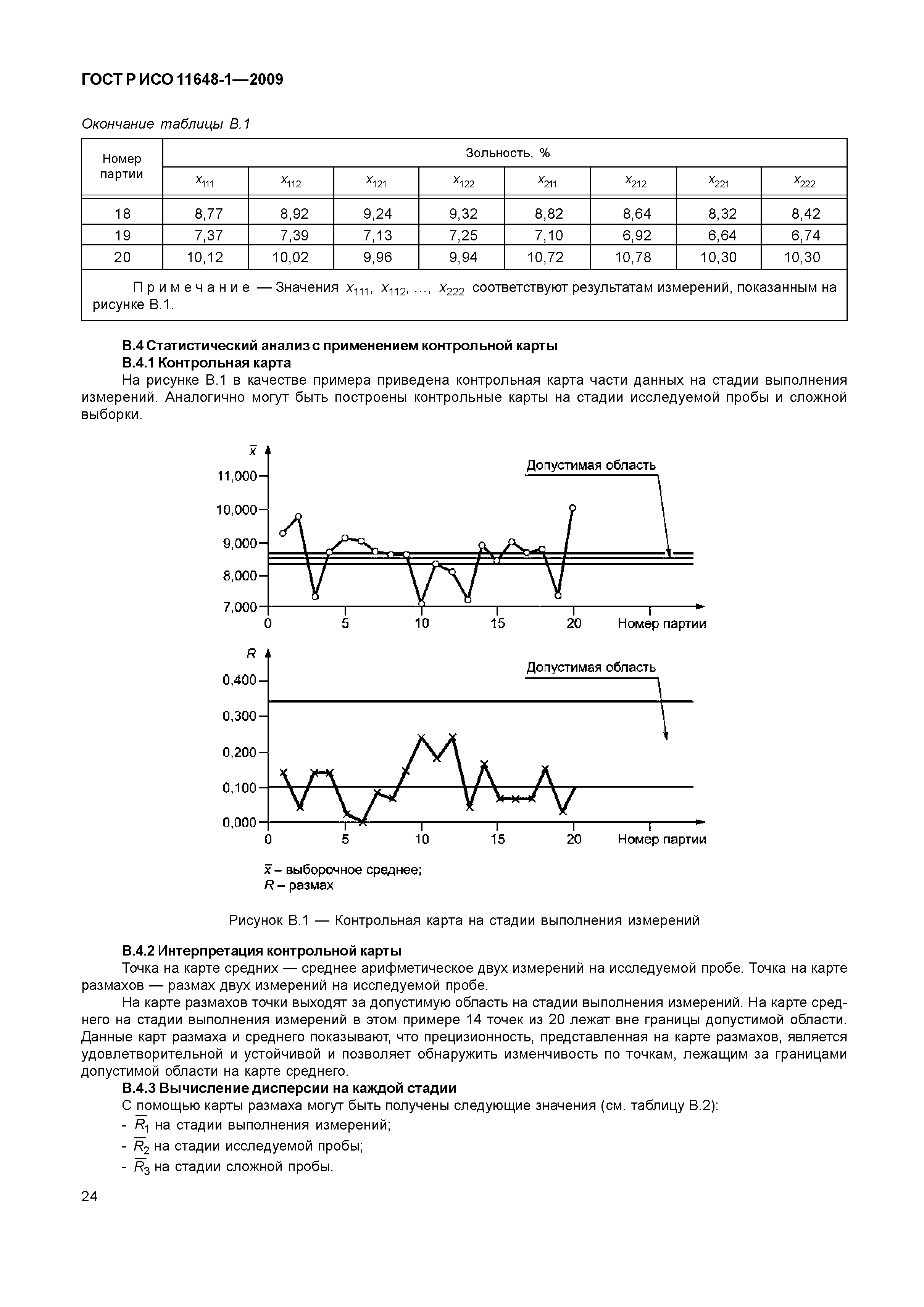 ГОСТ Р ИСО 11648-1-2009