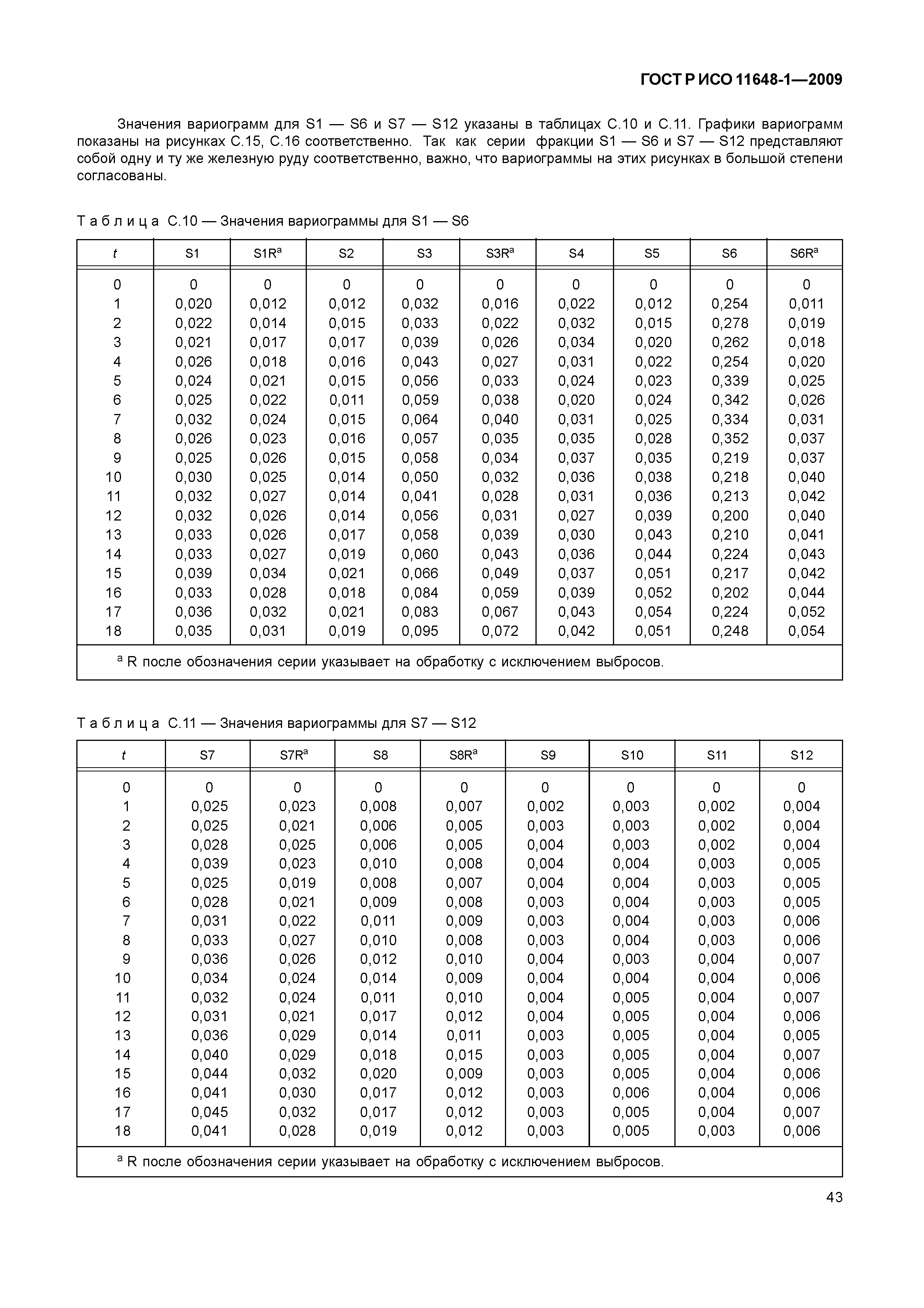 ГОСТ Р ИСО 11648-1-2009