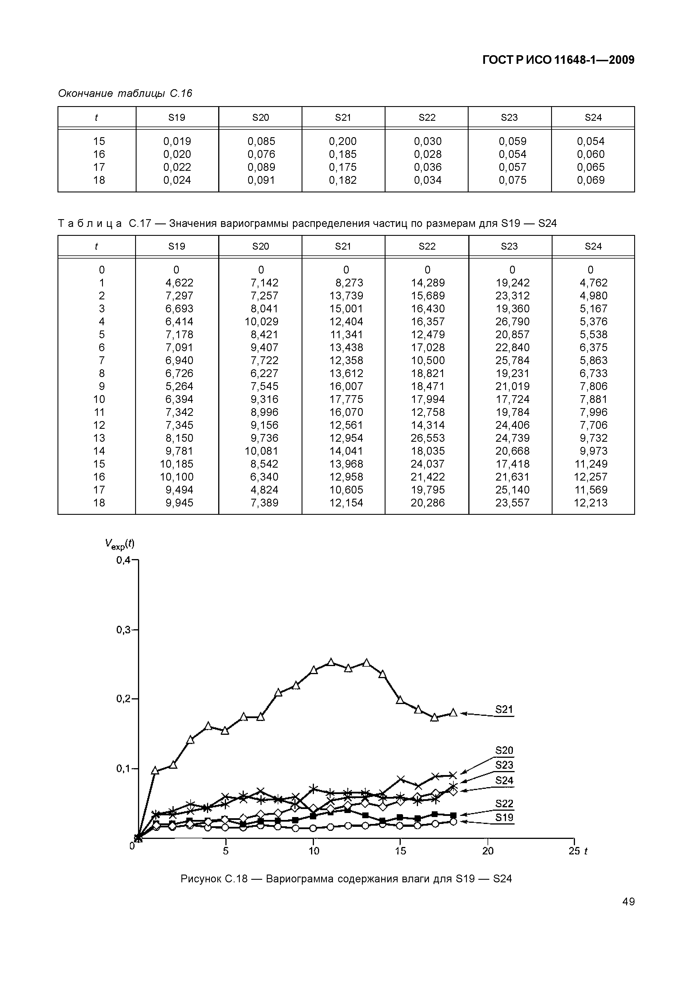 ГОСТ Р ИСО 11648-1-2009