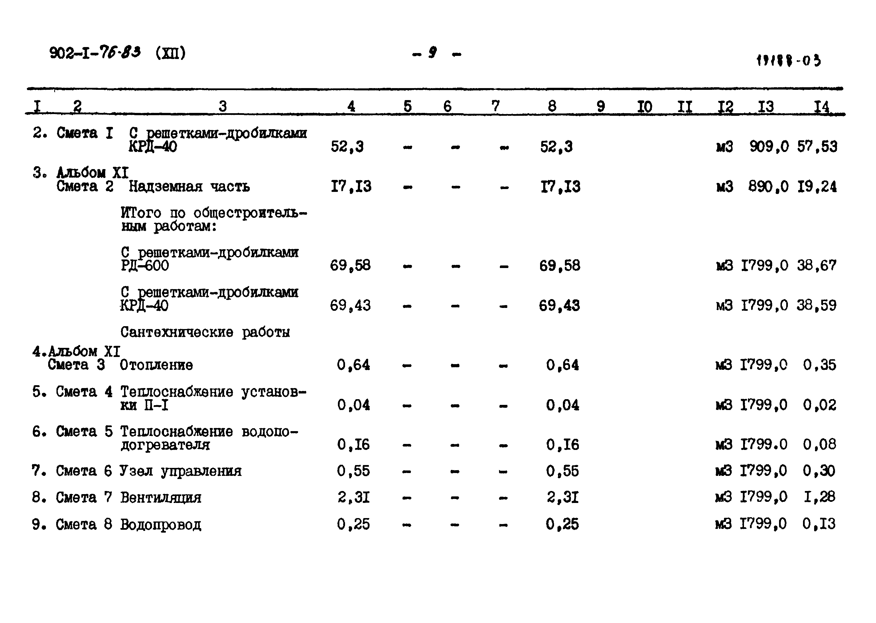 Типовой проект 902-1-76.83
