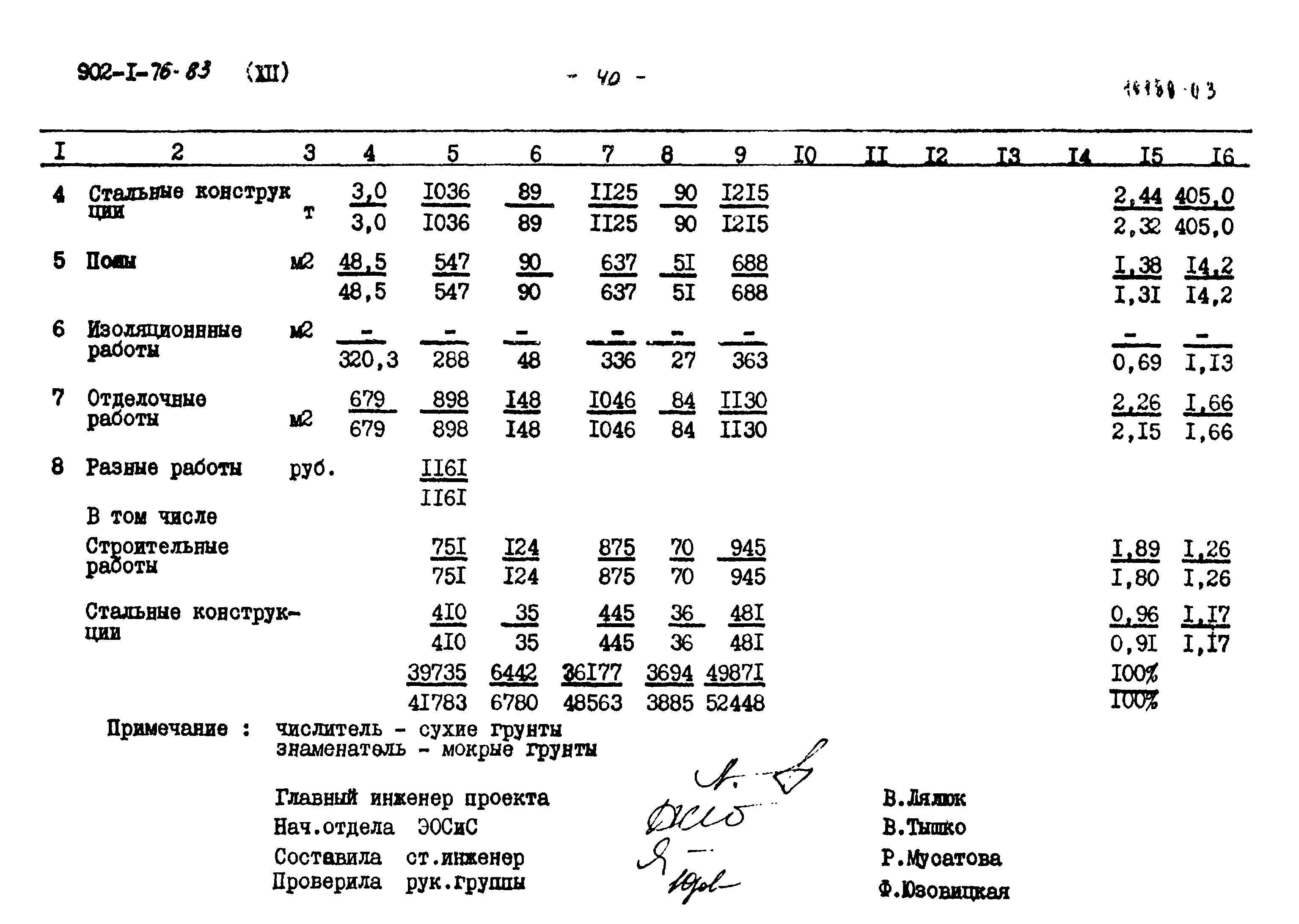 Типовой проект 902-1-76.83