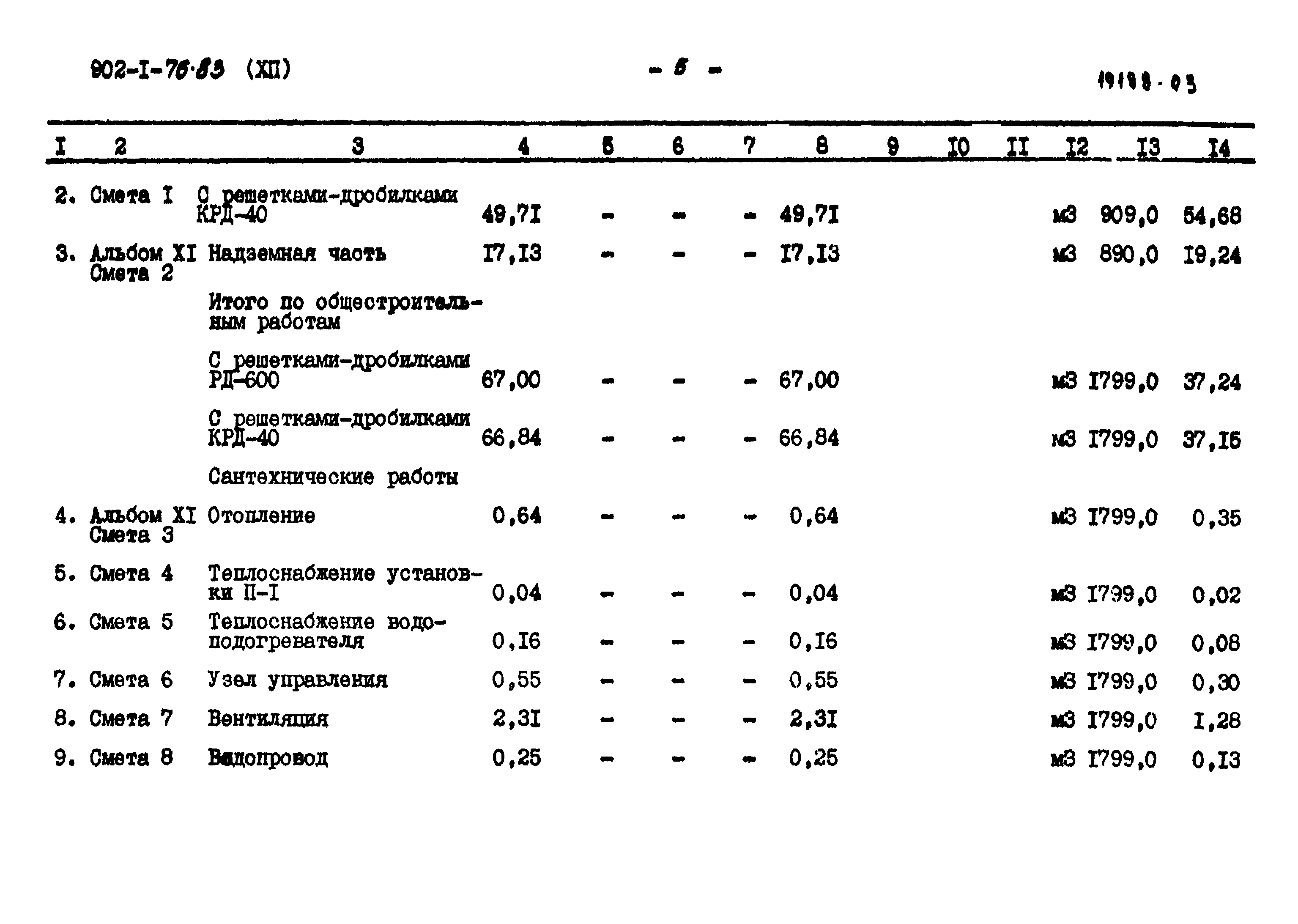 Типовой проект 902-1-76.83