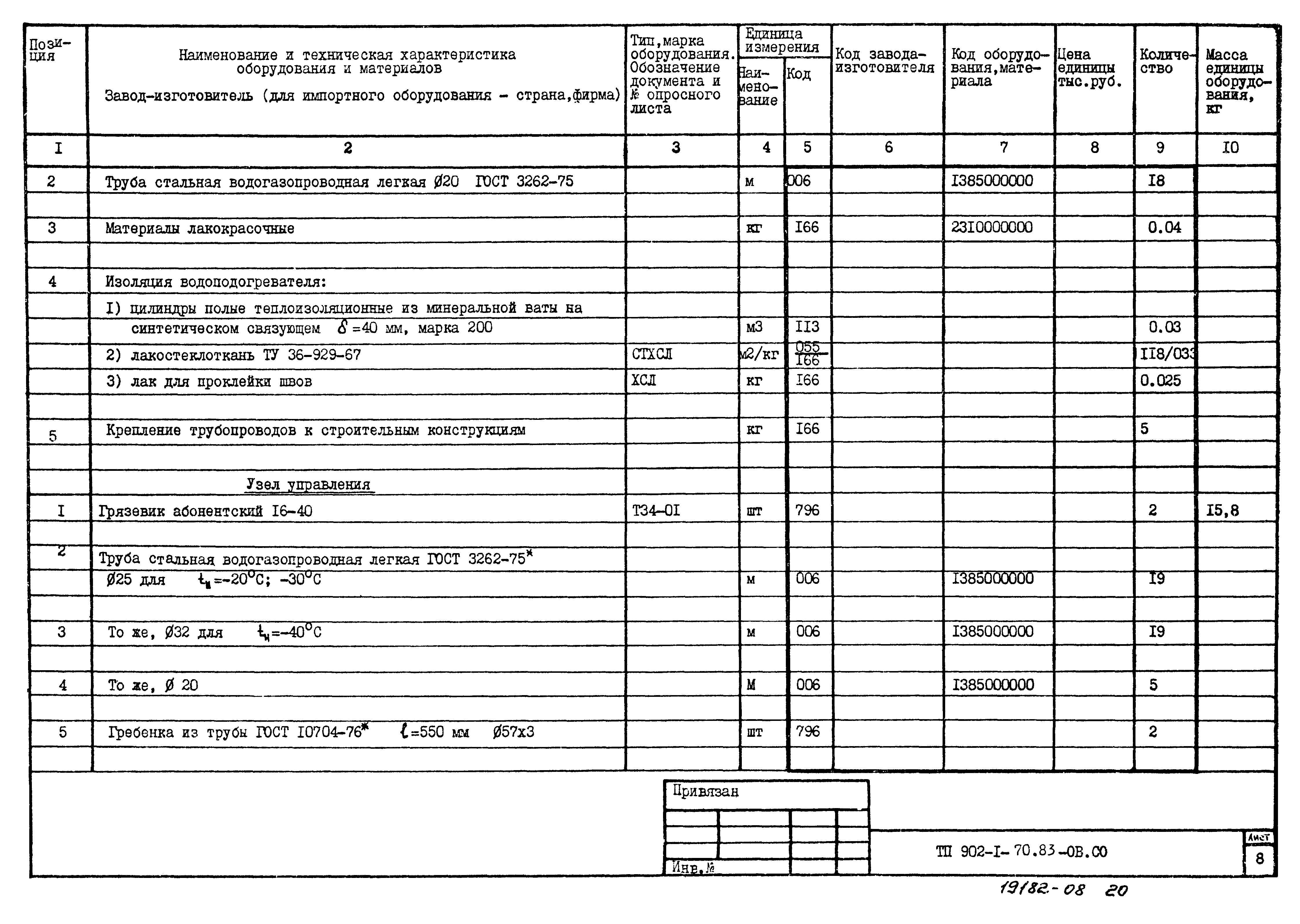 Типовой проект 902-1-76.83