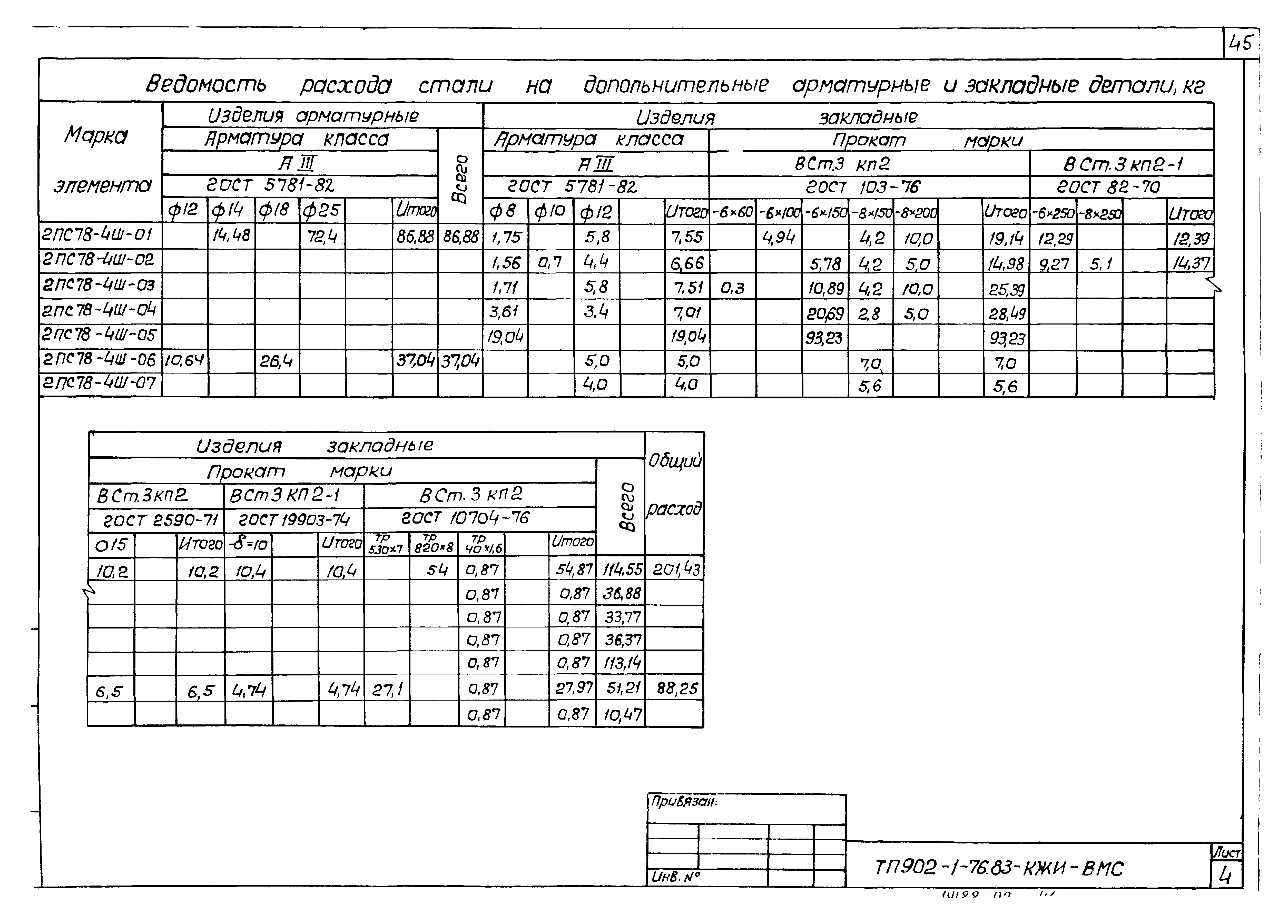 Типовой проект 902-1-76.83