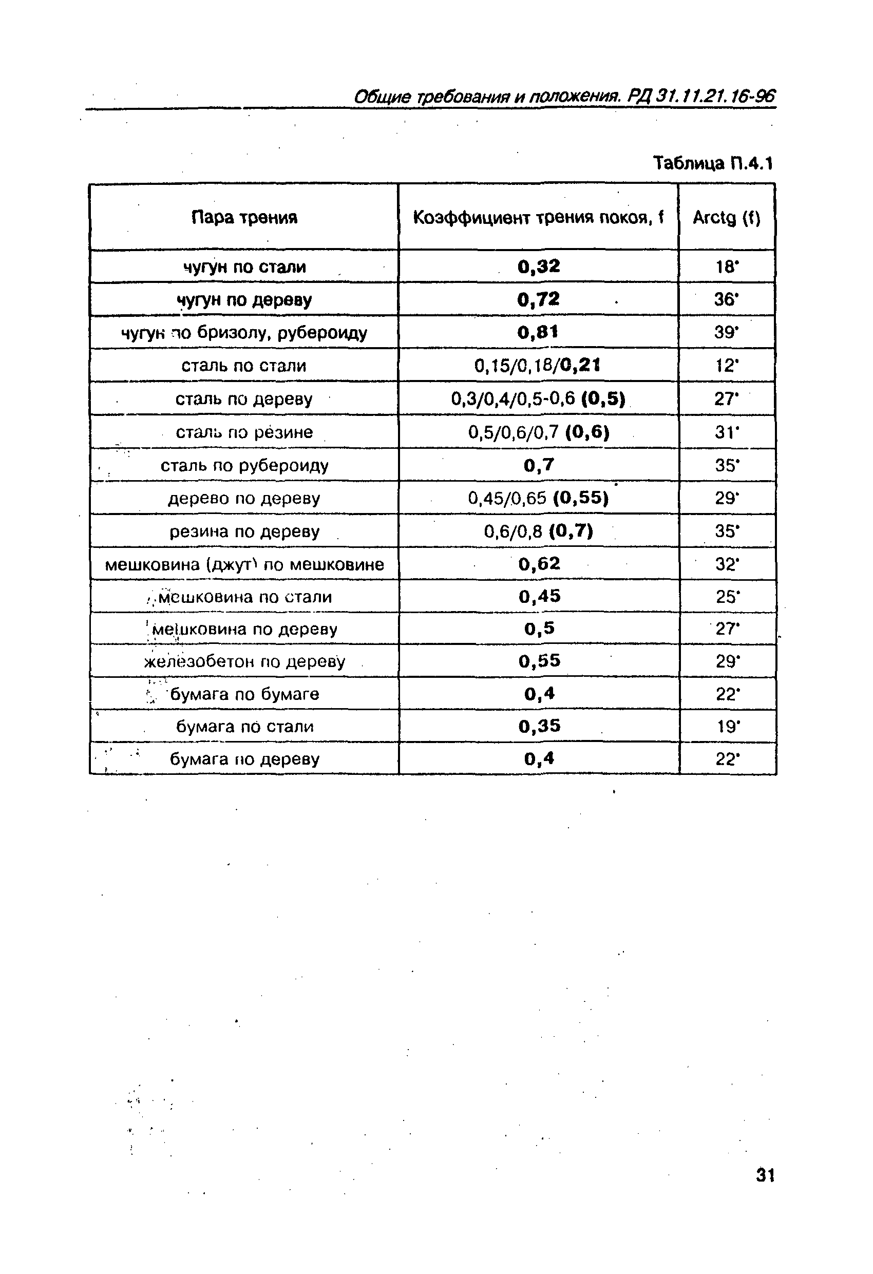 РД 31.11.21.16-96