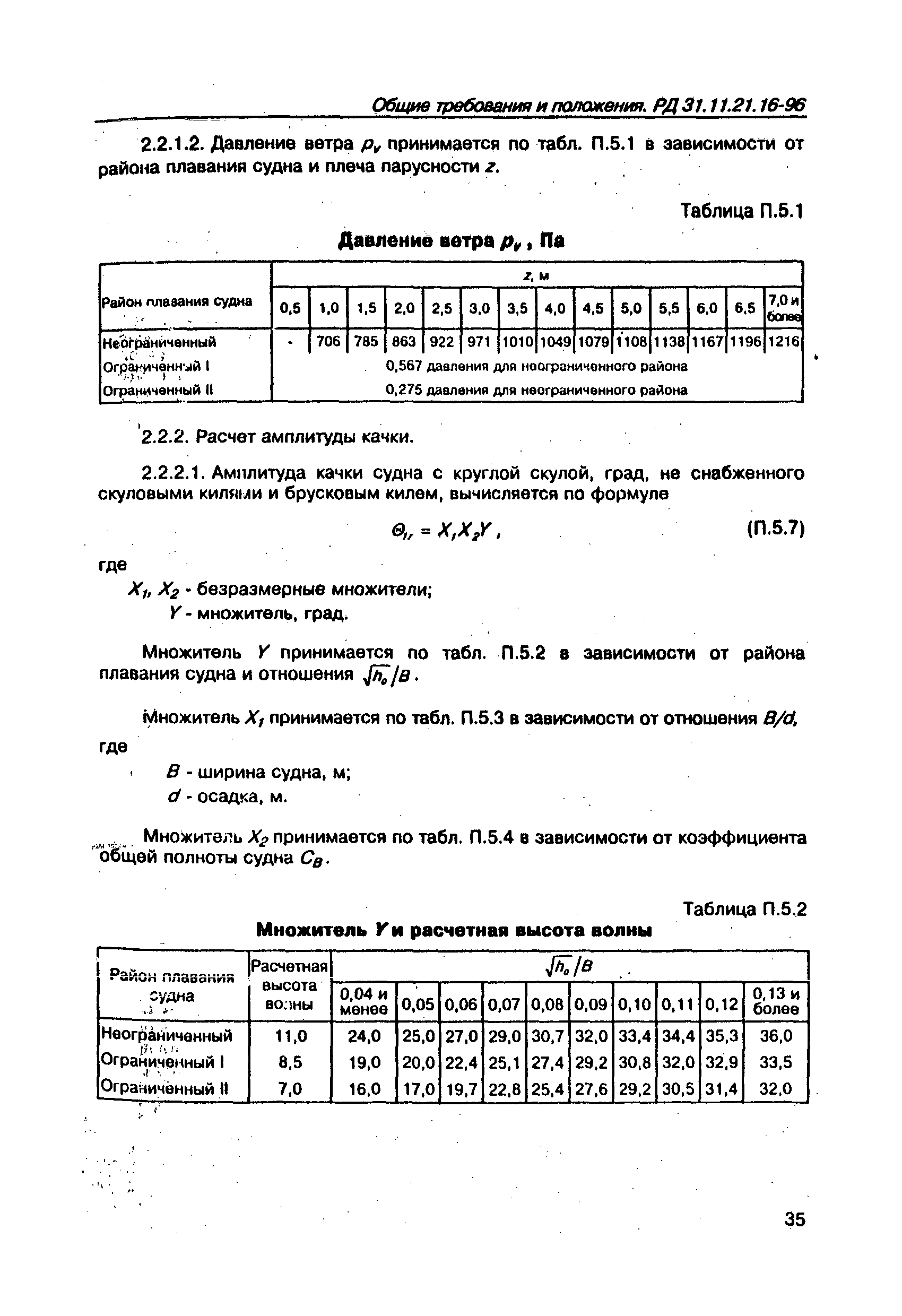 РД 31.11.21.16-96