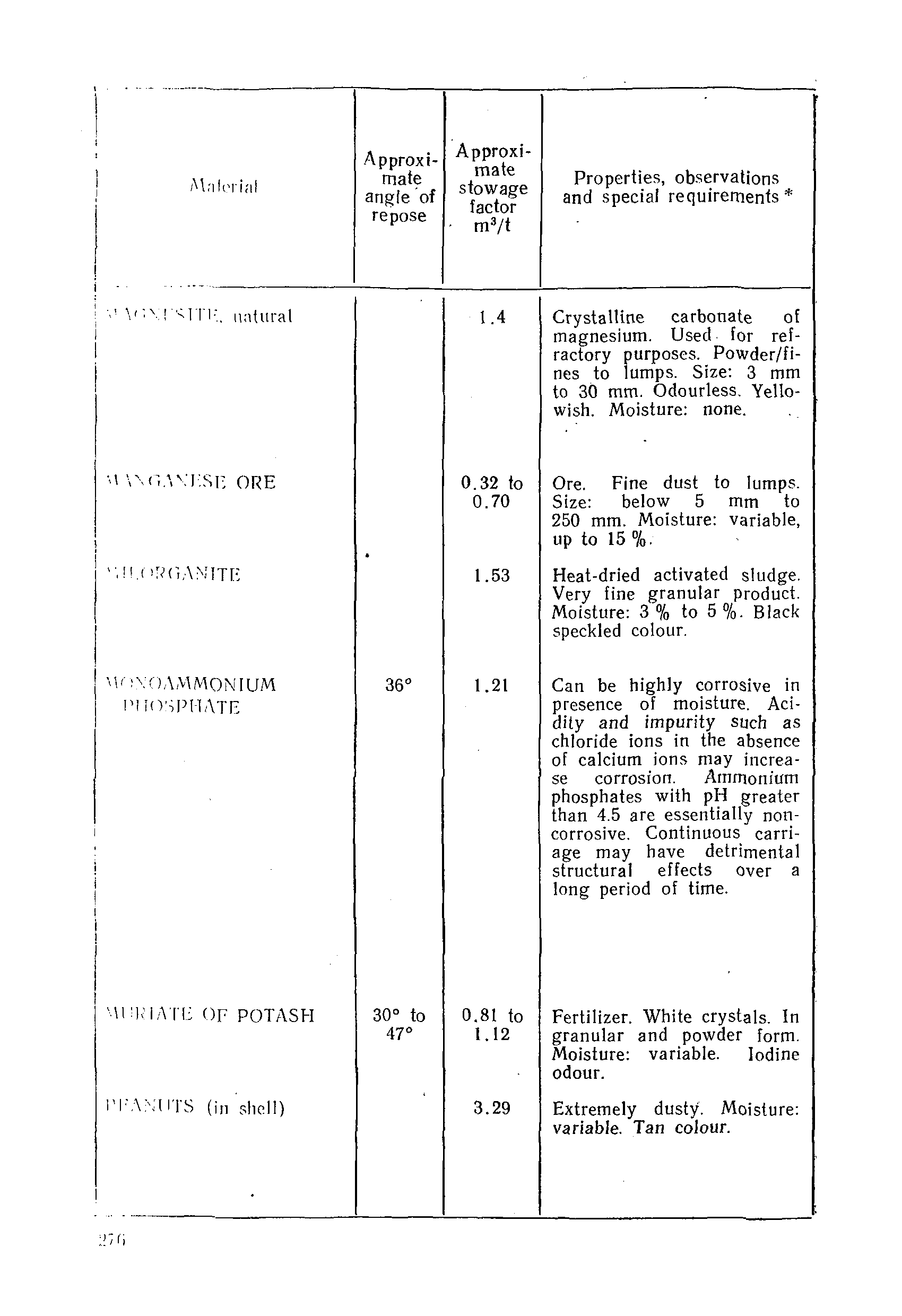 РД 31.11.01-92