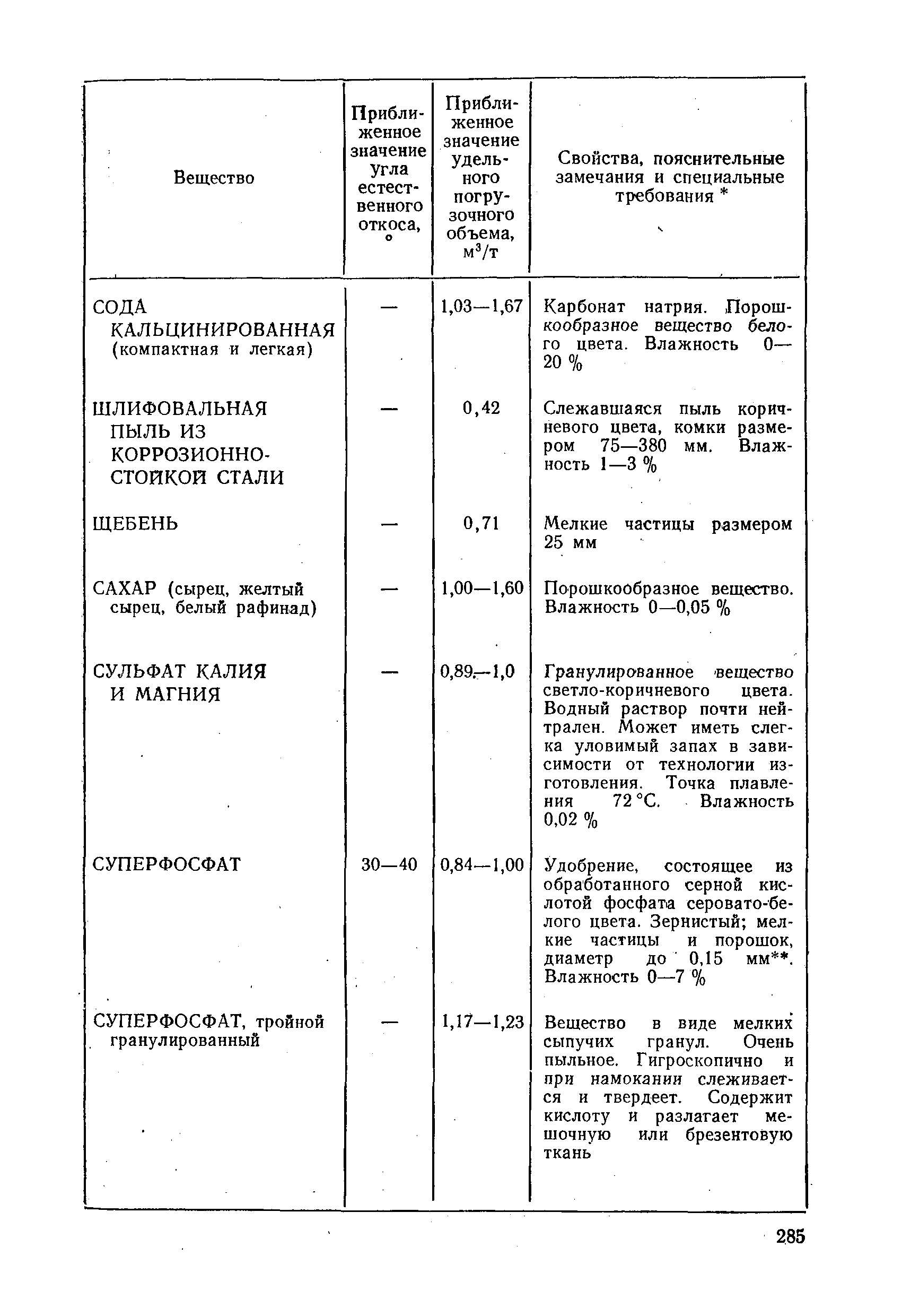 РД 31.11.01-92