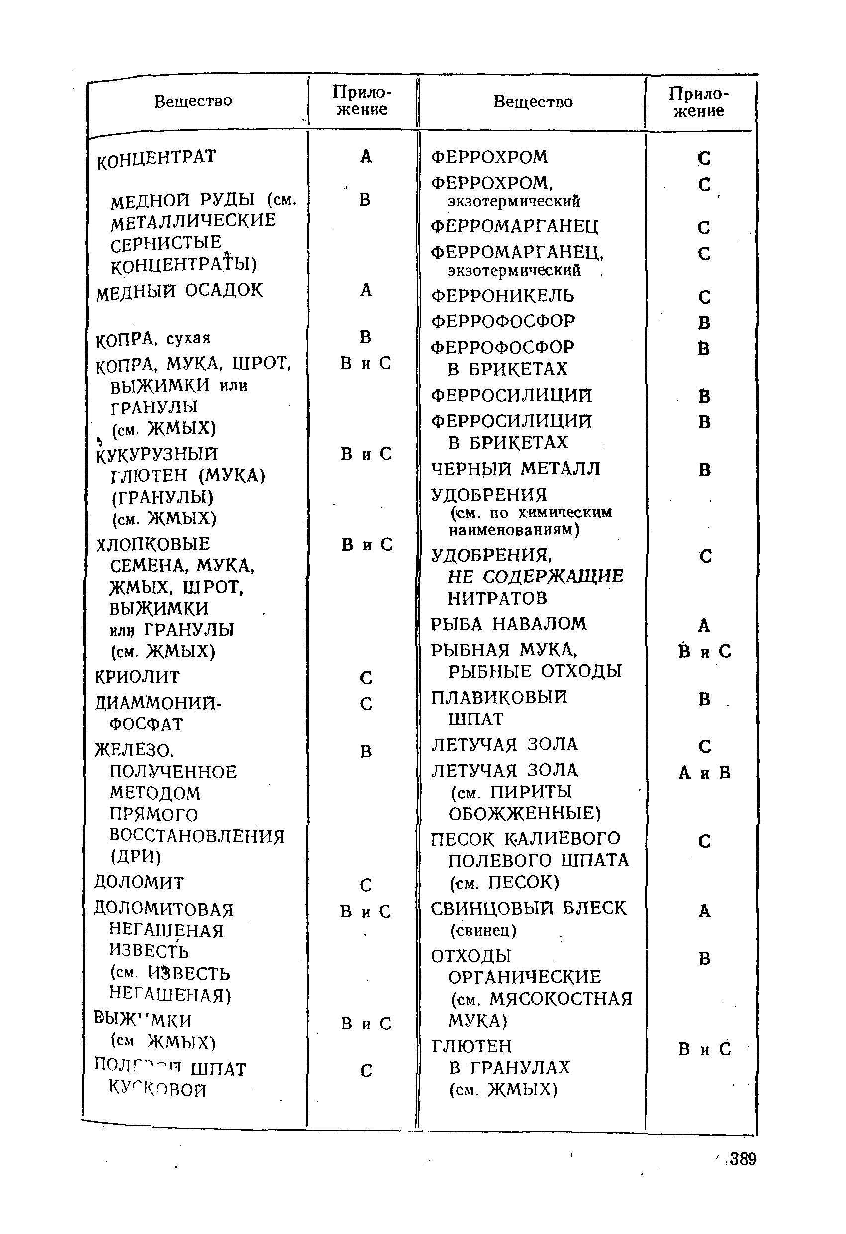 РД 31.11.01-92