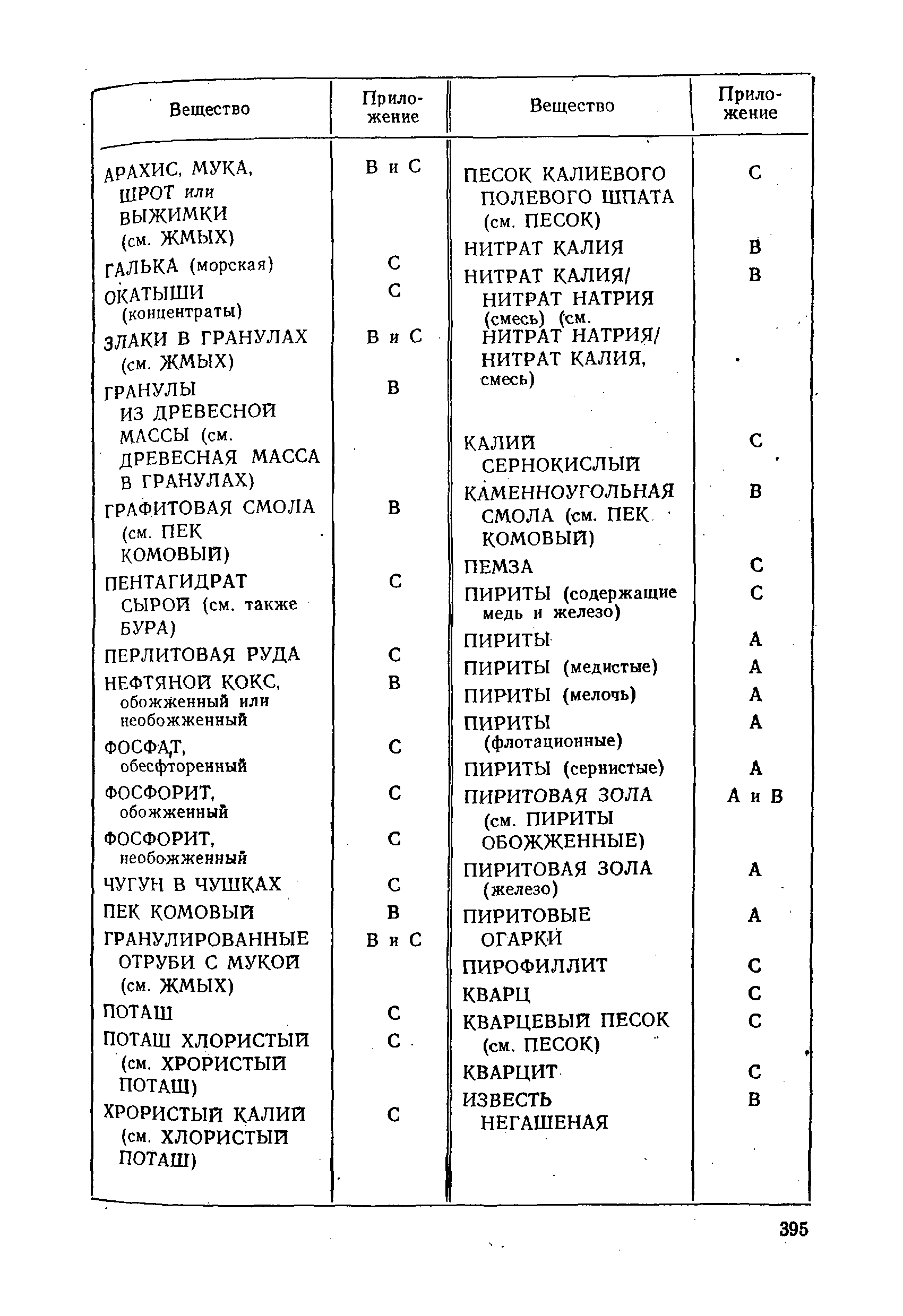 РД 31.11.01-92